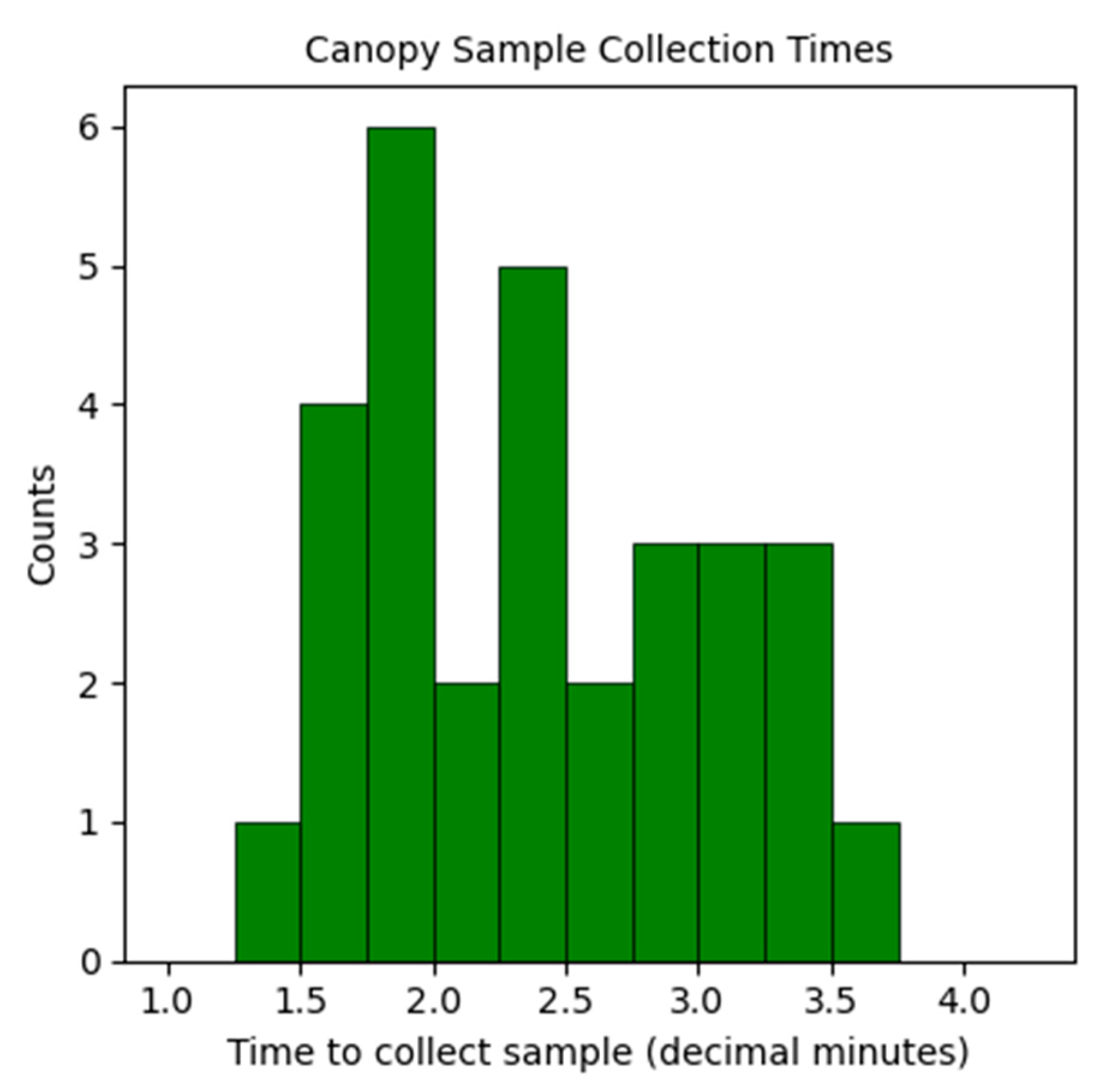 Forests 13 00153 g012