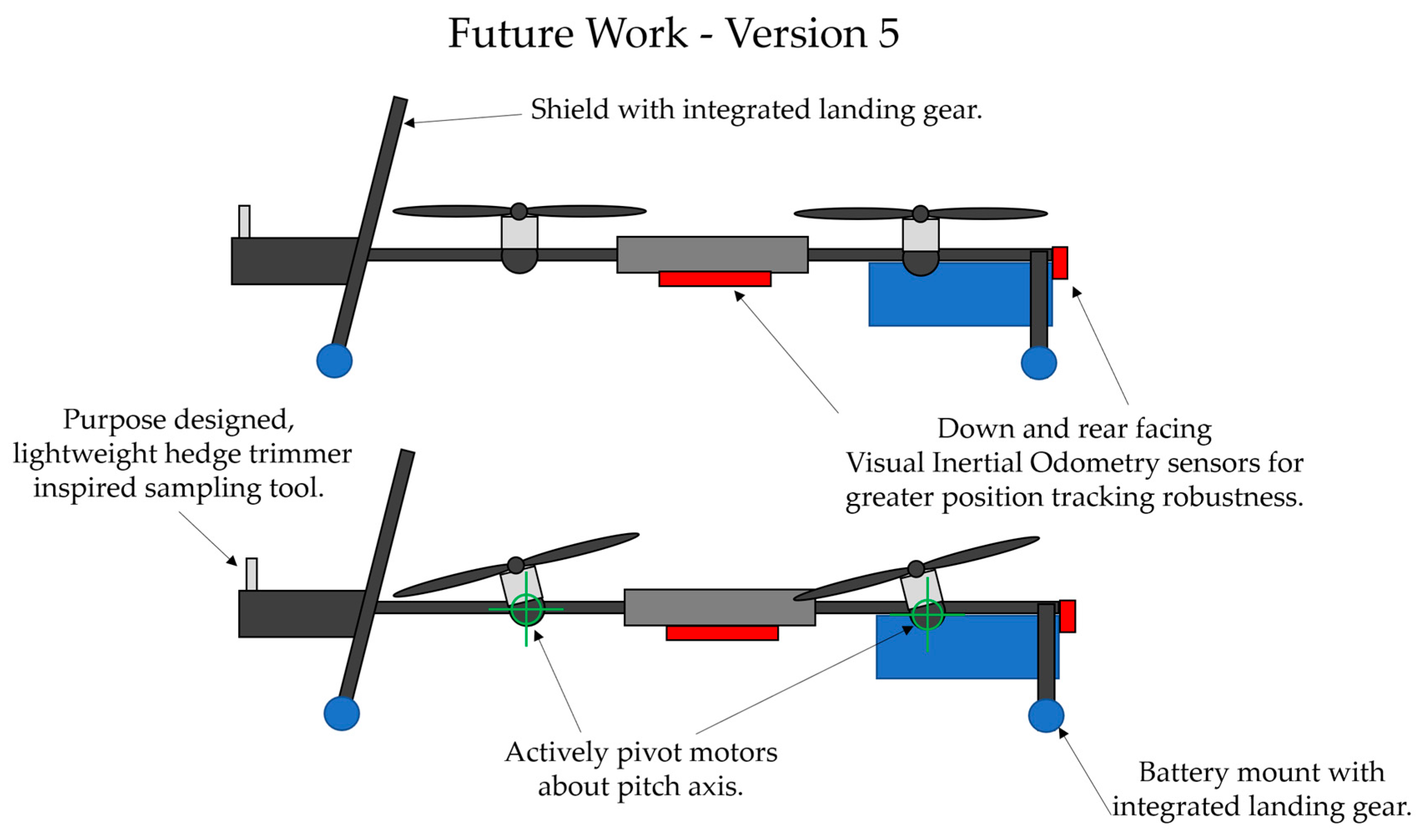 Forests 13 00153 g014