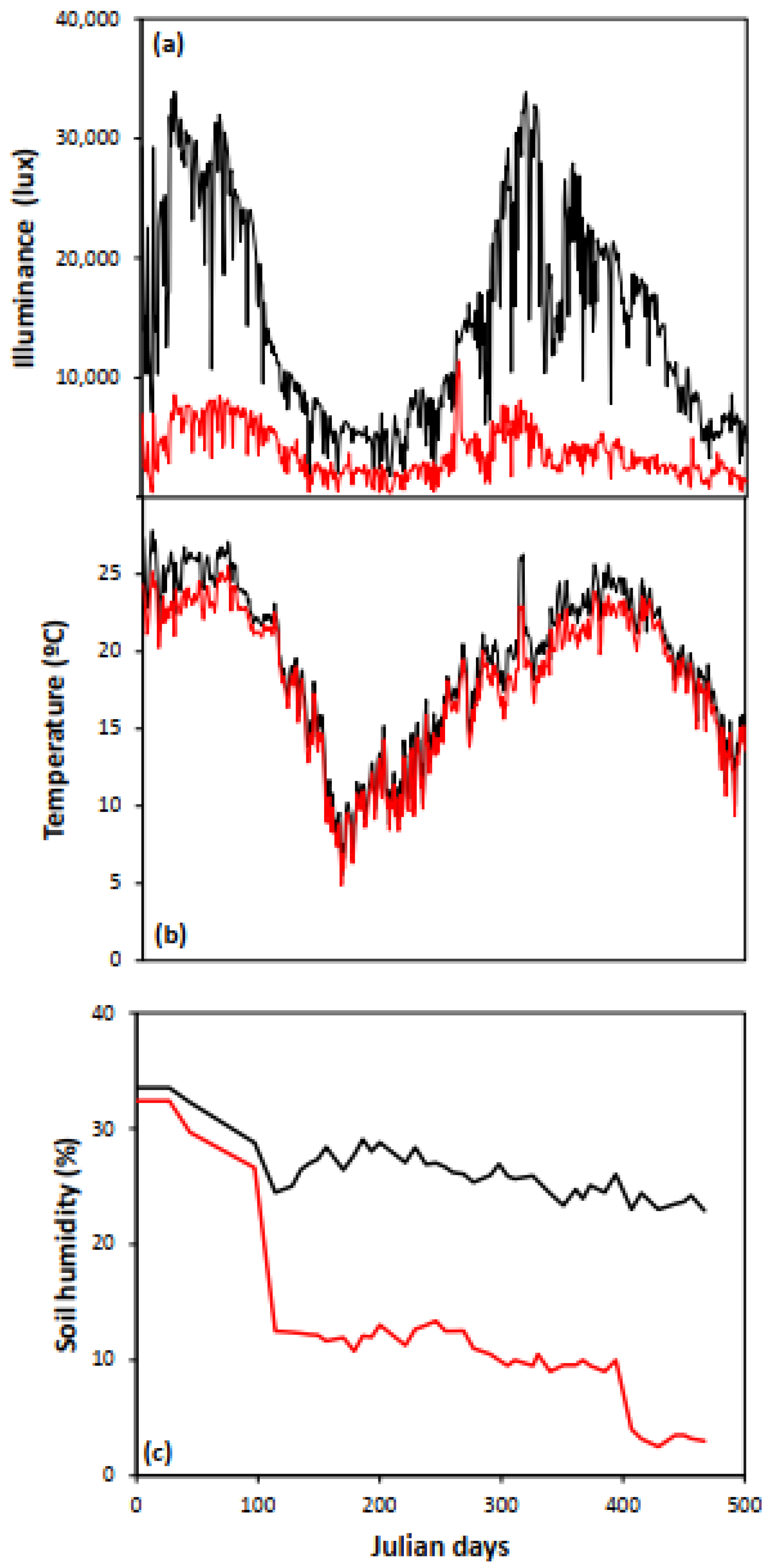 Forests 13 00154 g001