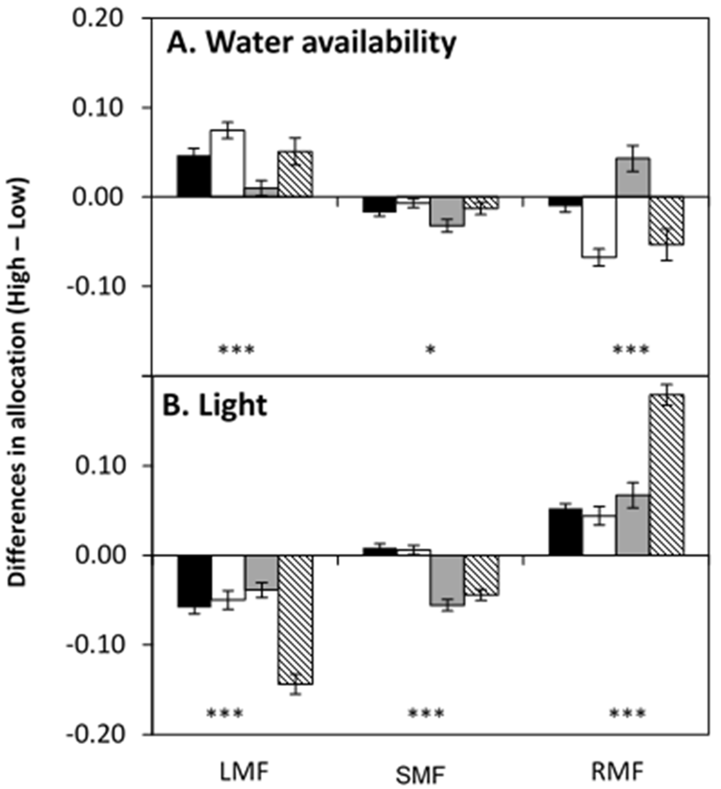 Forests 13 00154 g004