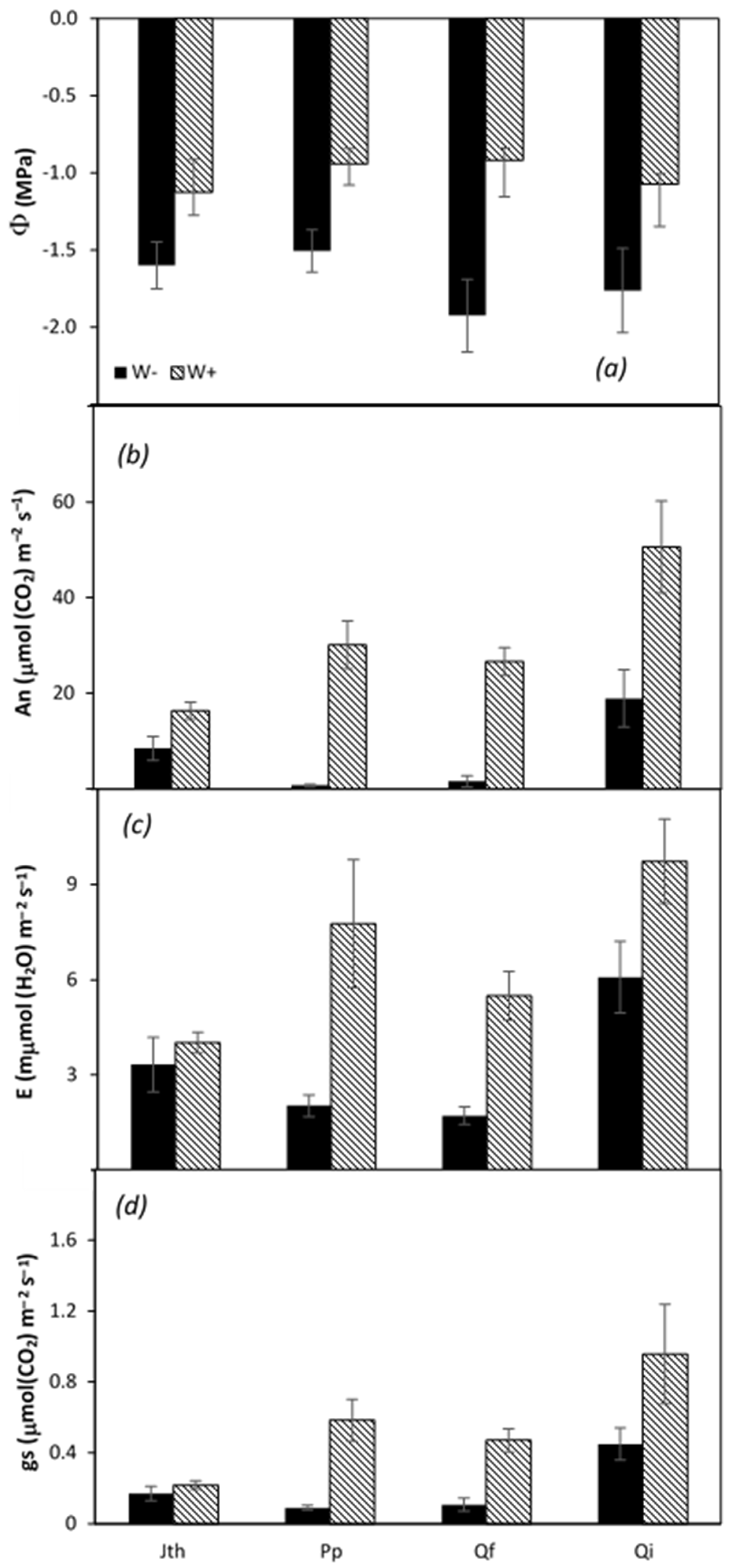 Forests 13 00154 g005