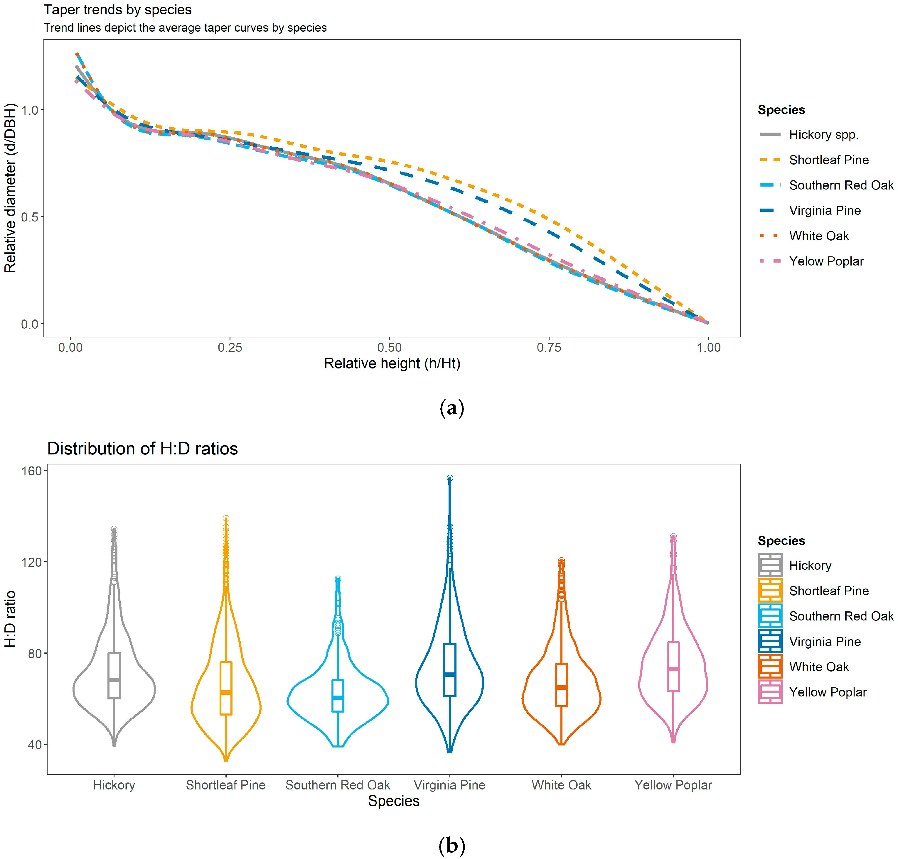 Forests 13 00156 g001