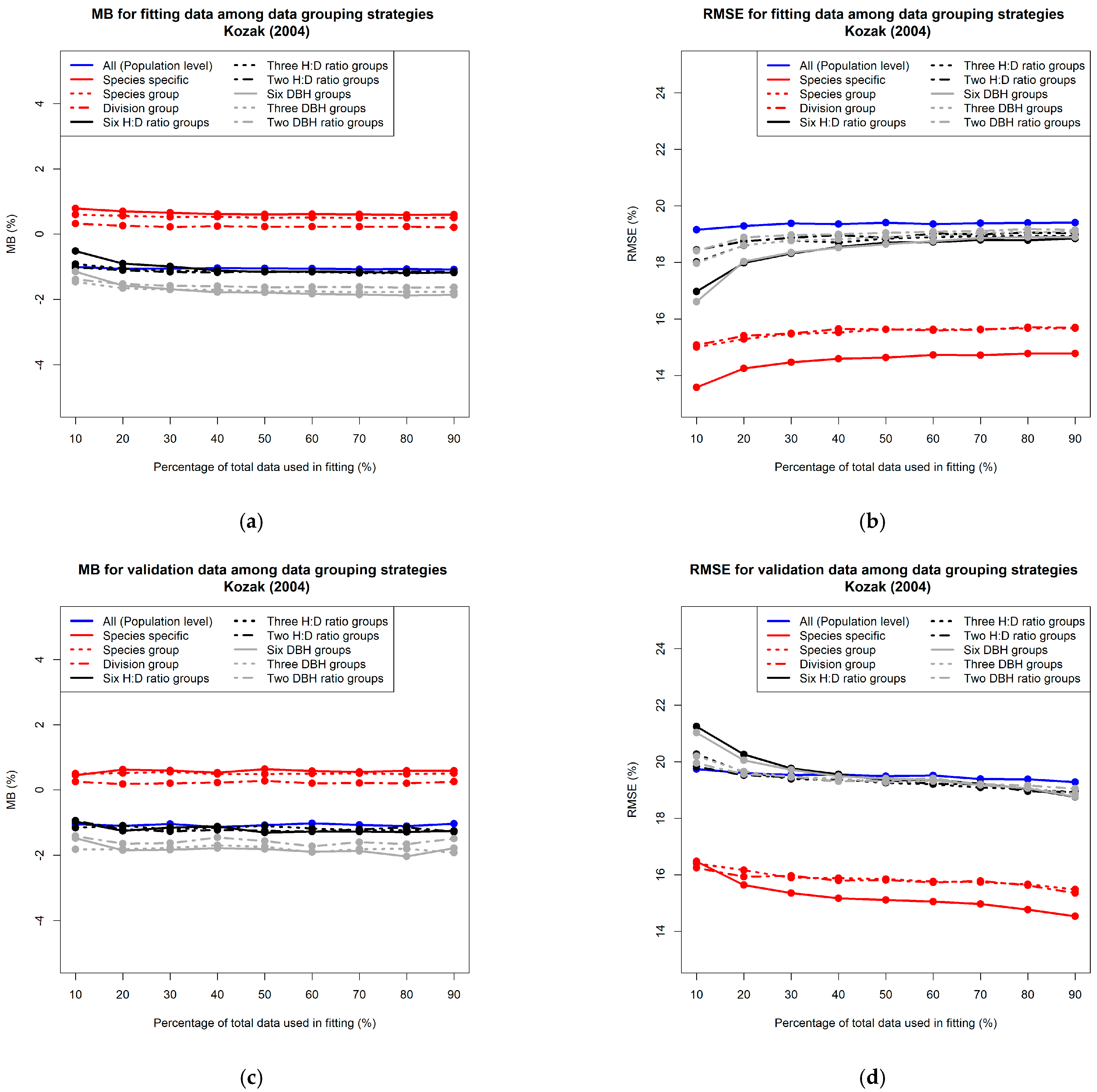 Forests 13 00156 g002