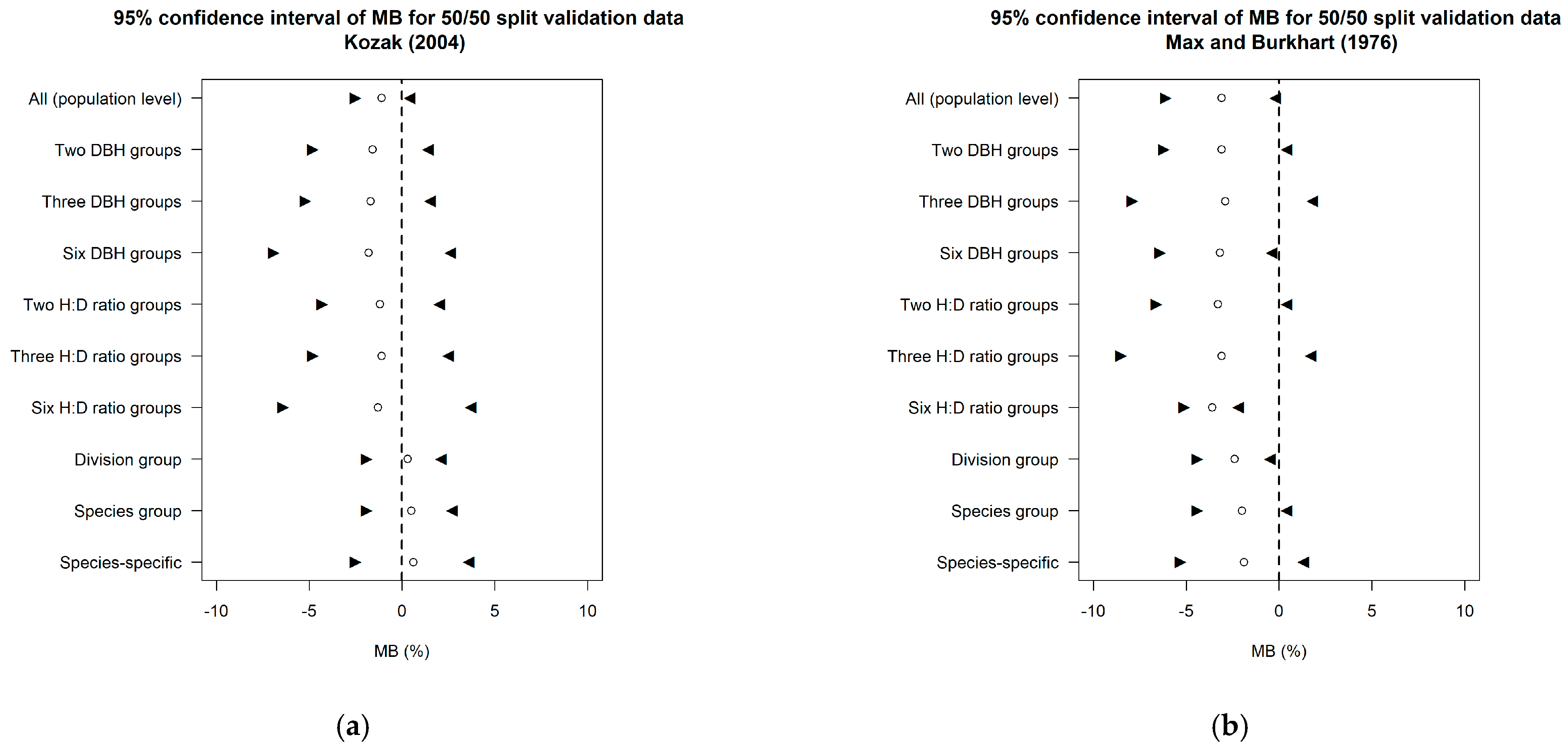 Forests 13 00156 g004