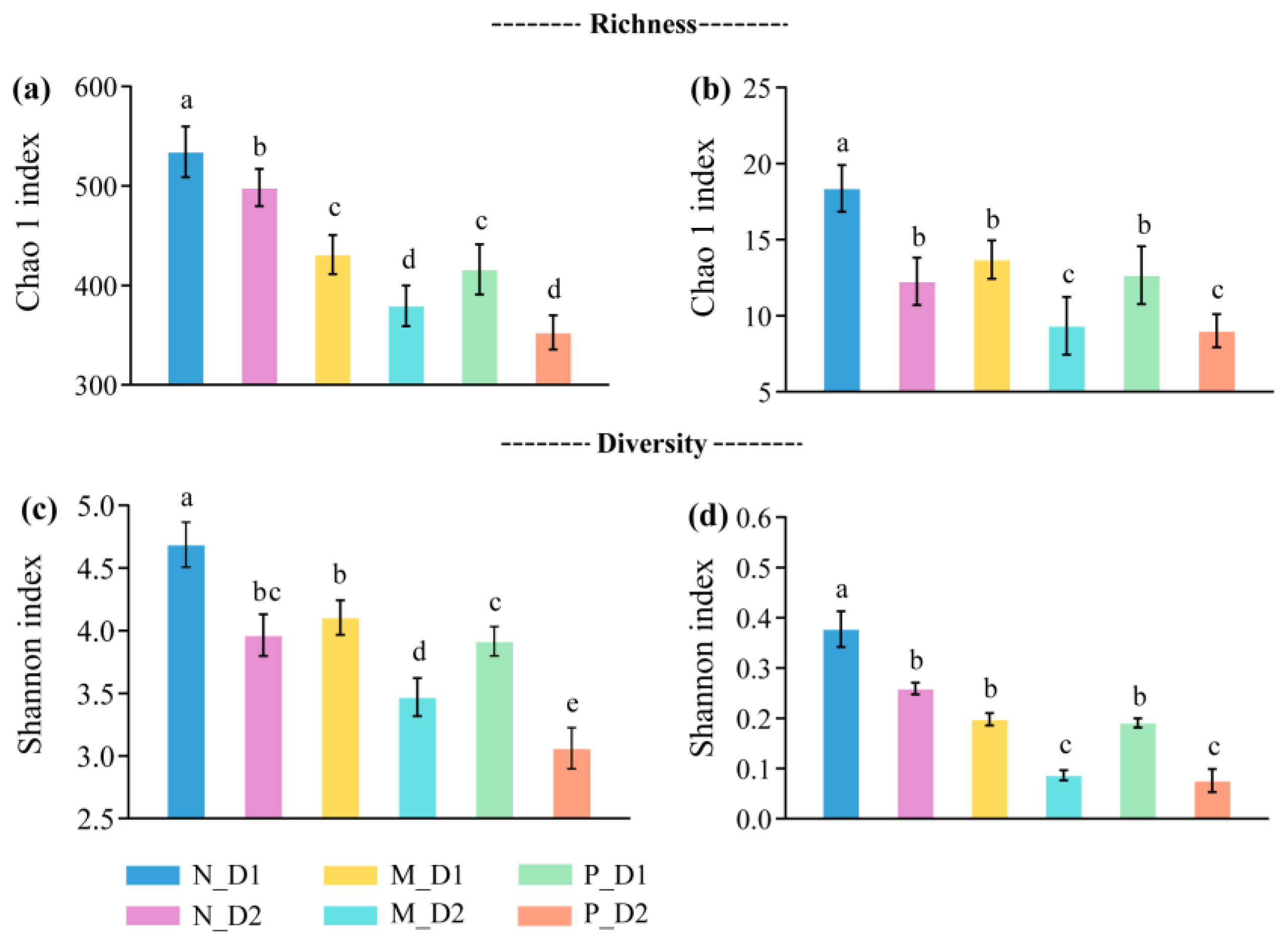 Forests 13 00158 g001