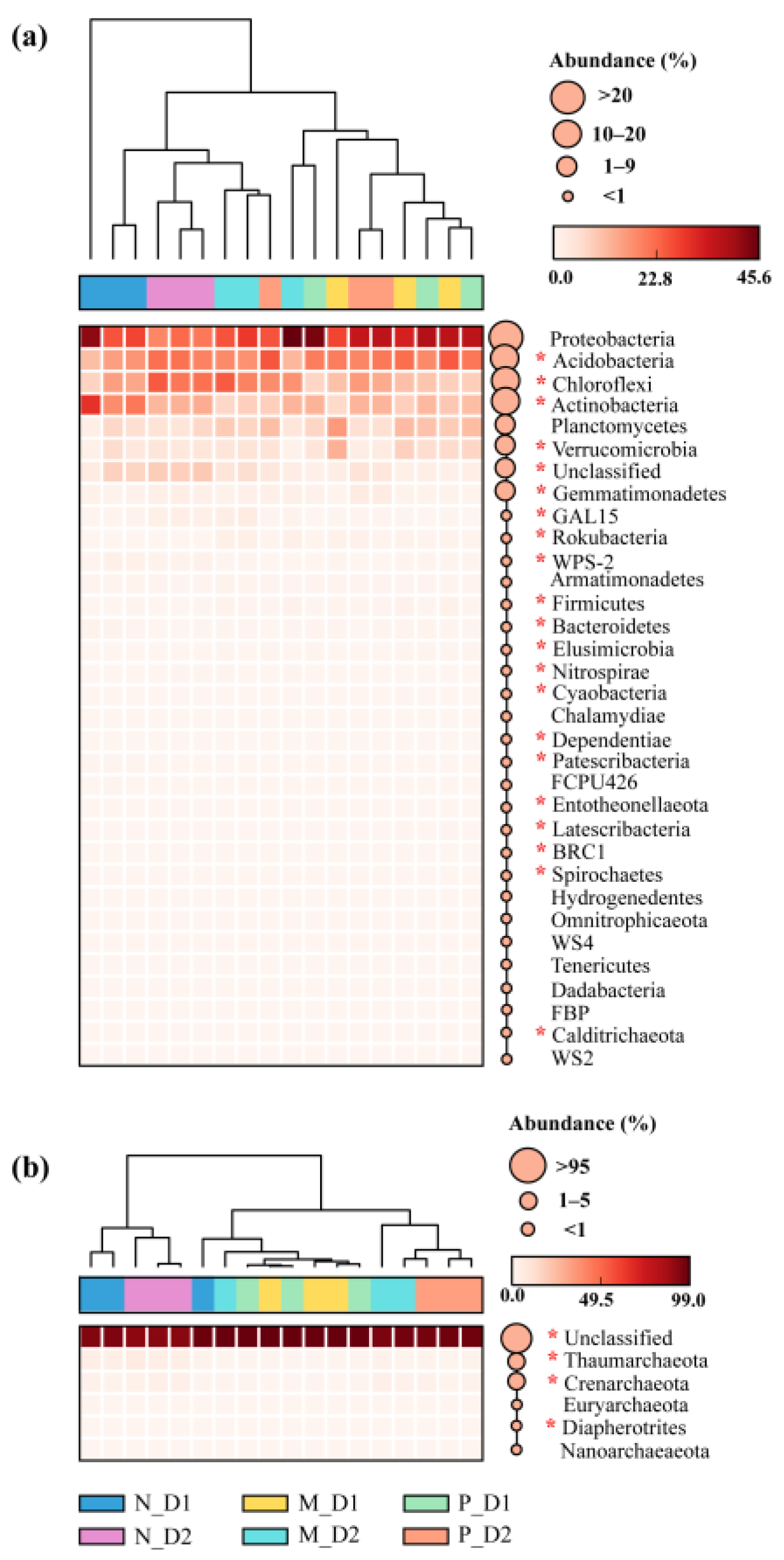 Forests 13 00158 g002