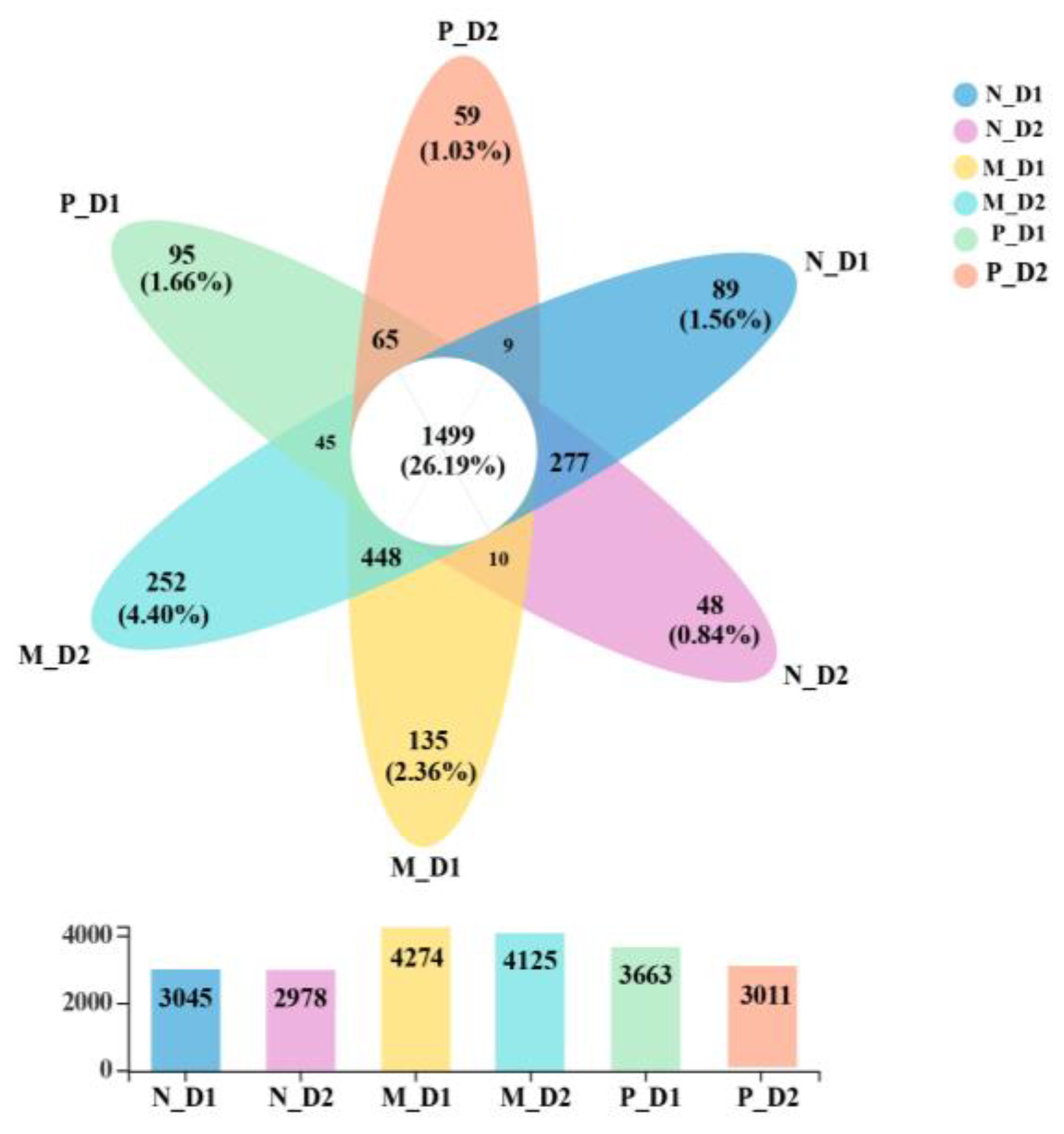 Forests 13 00158 g003
