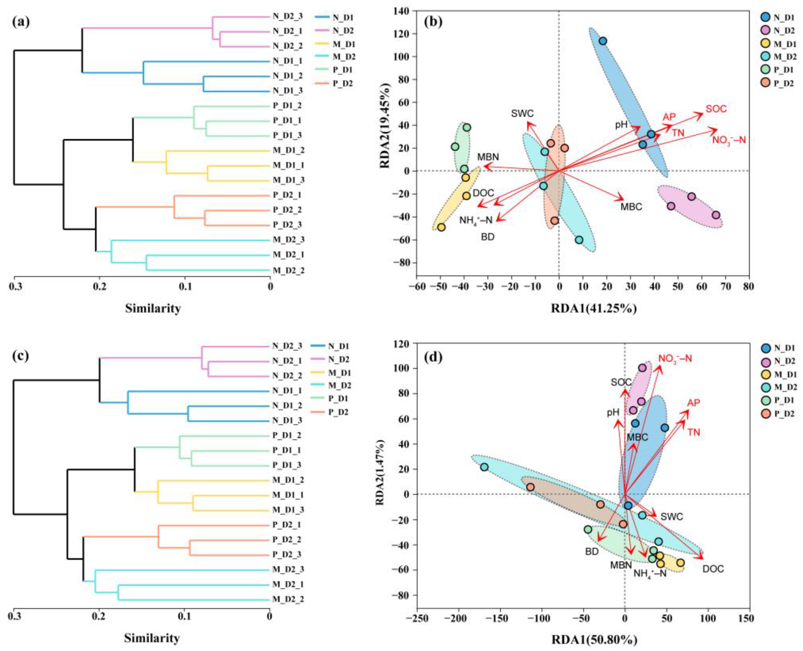 Forests 13 00158 g004
