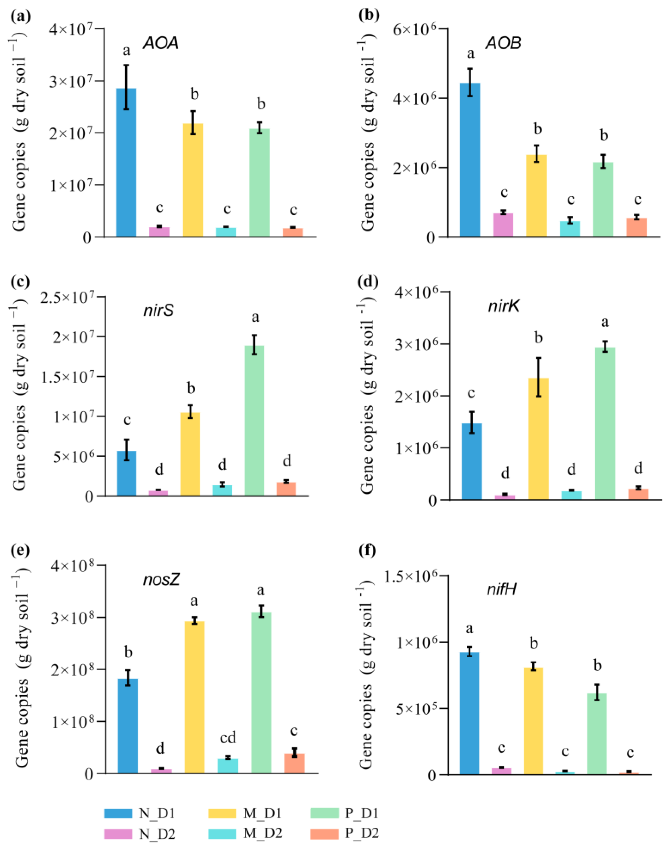 Forests 13 00158 g005