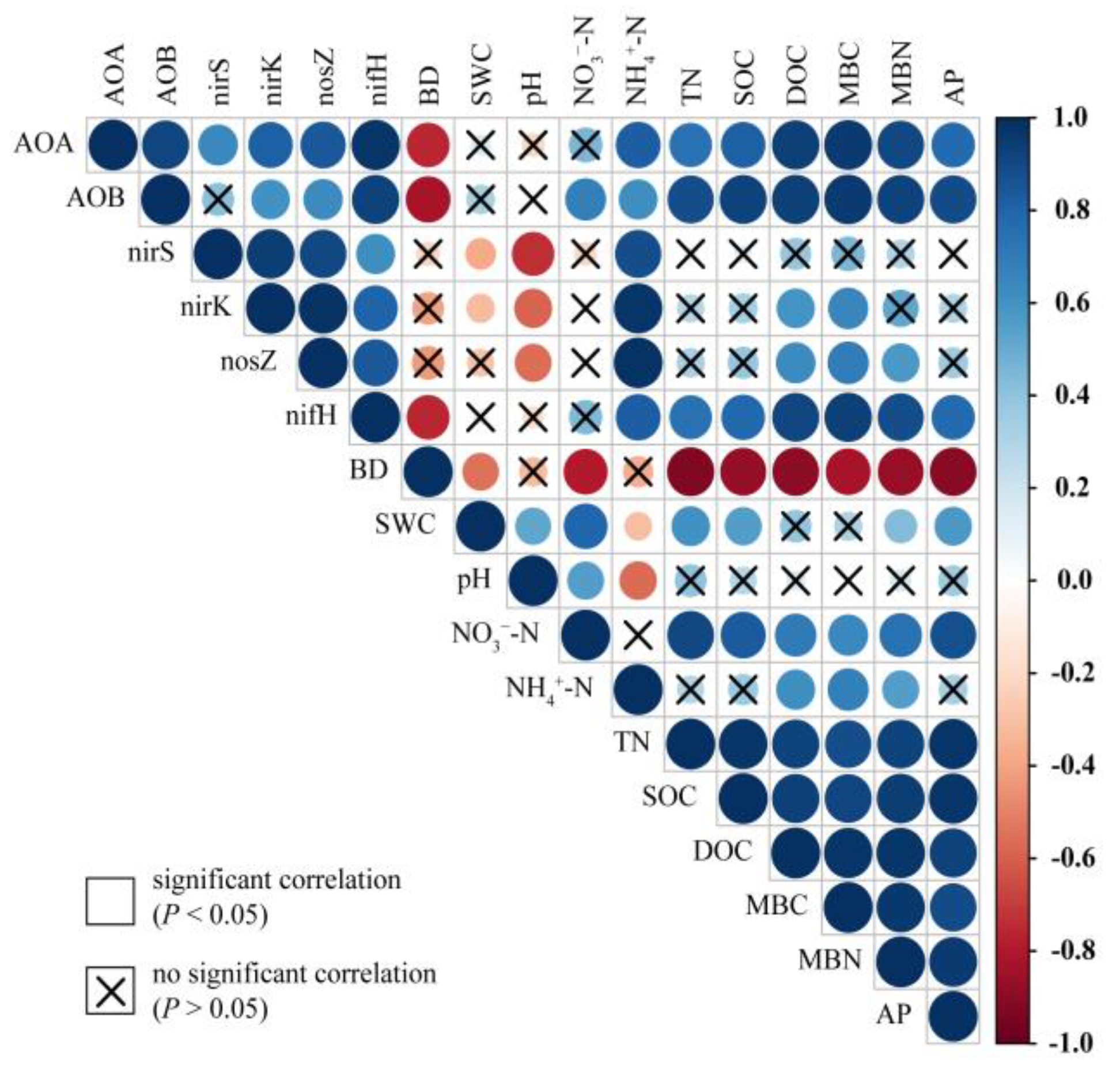 Forests 13 00158 g006