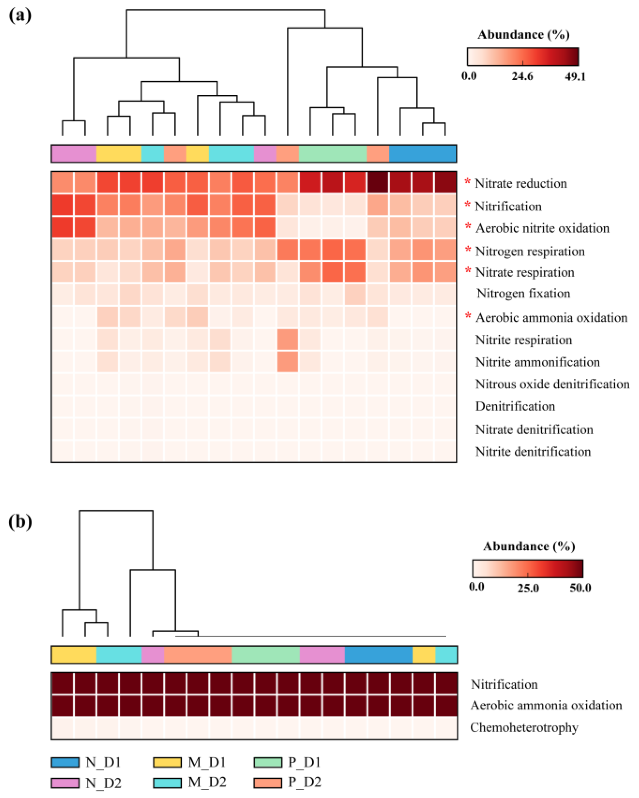 Forests 13 00158 g007
