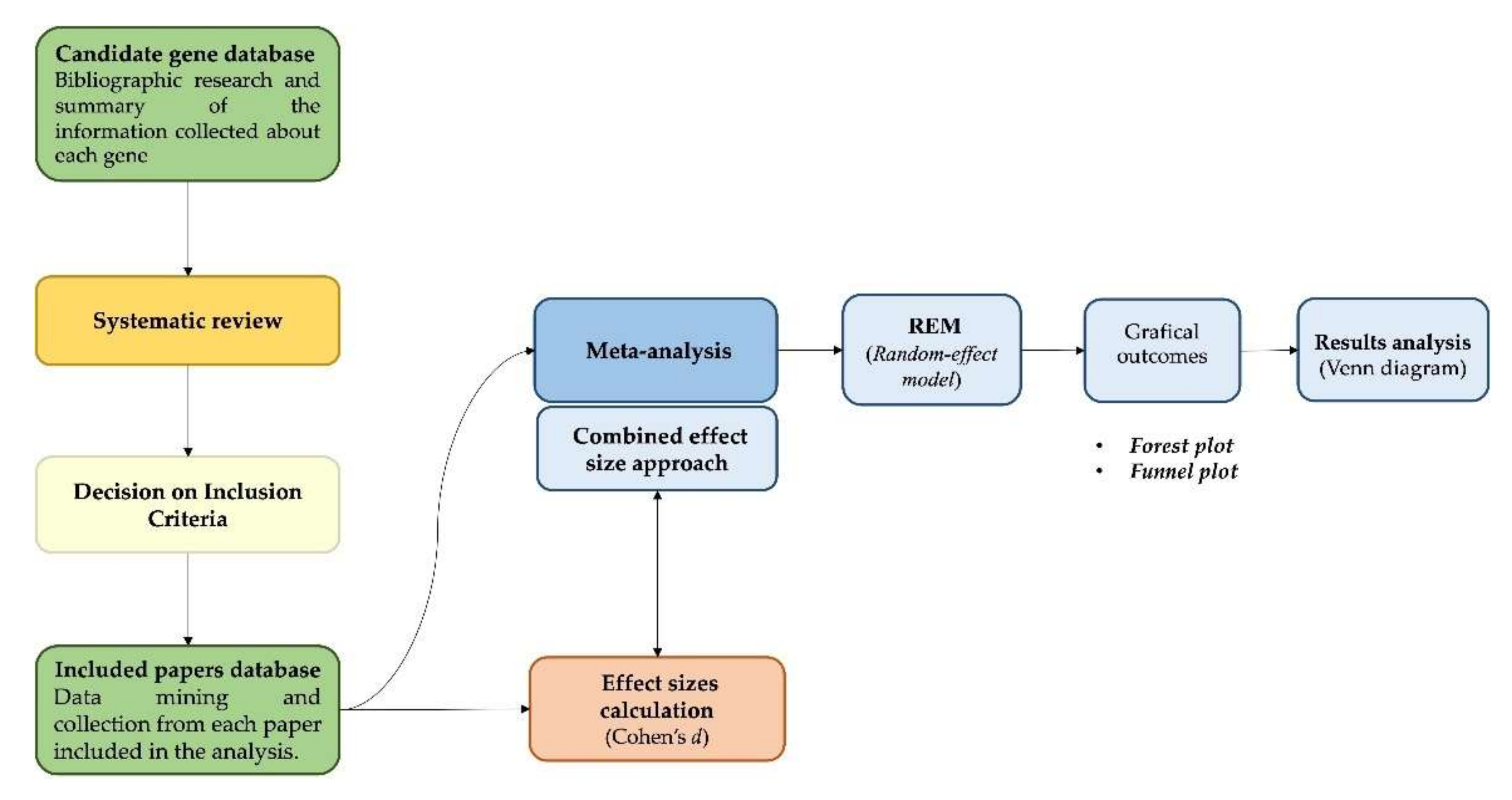 Forests 13 00159 g001