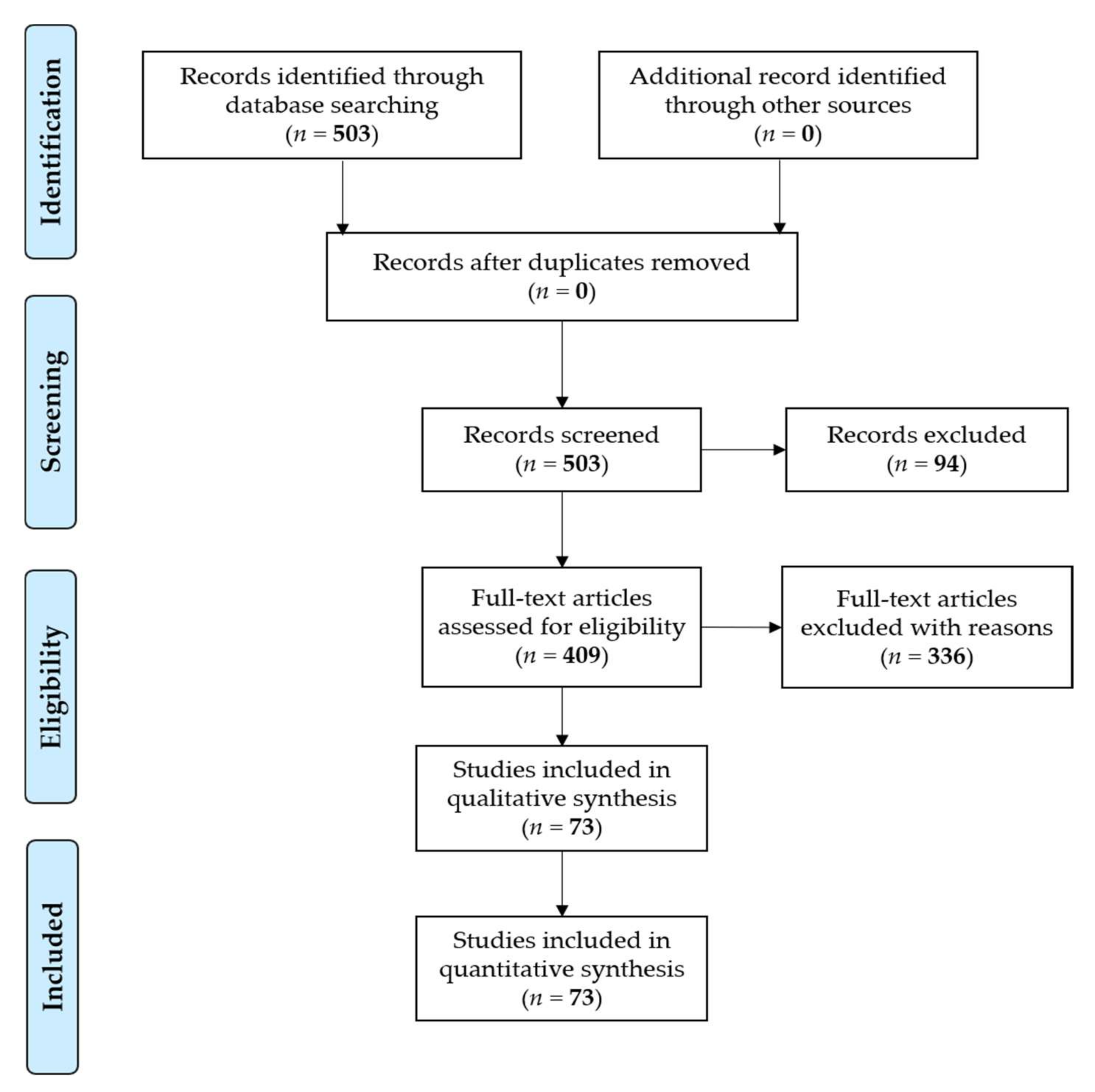 Forests 13 00159 g002