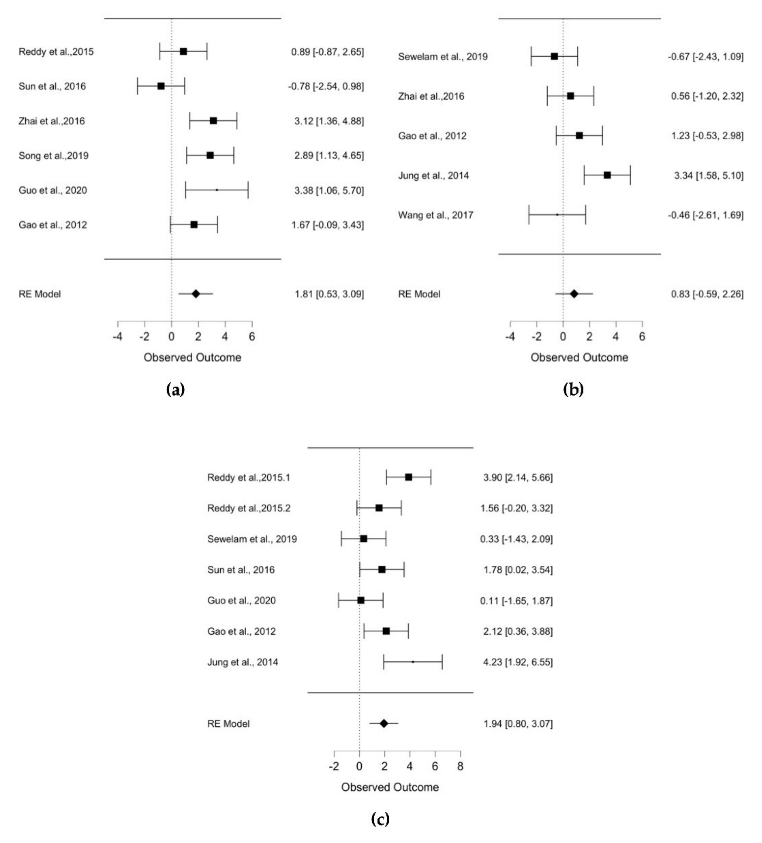 Forests 13 00159 g003