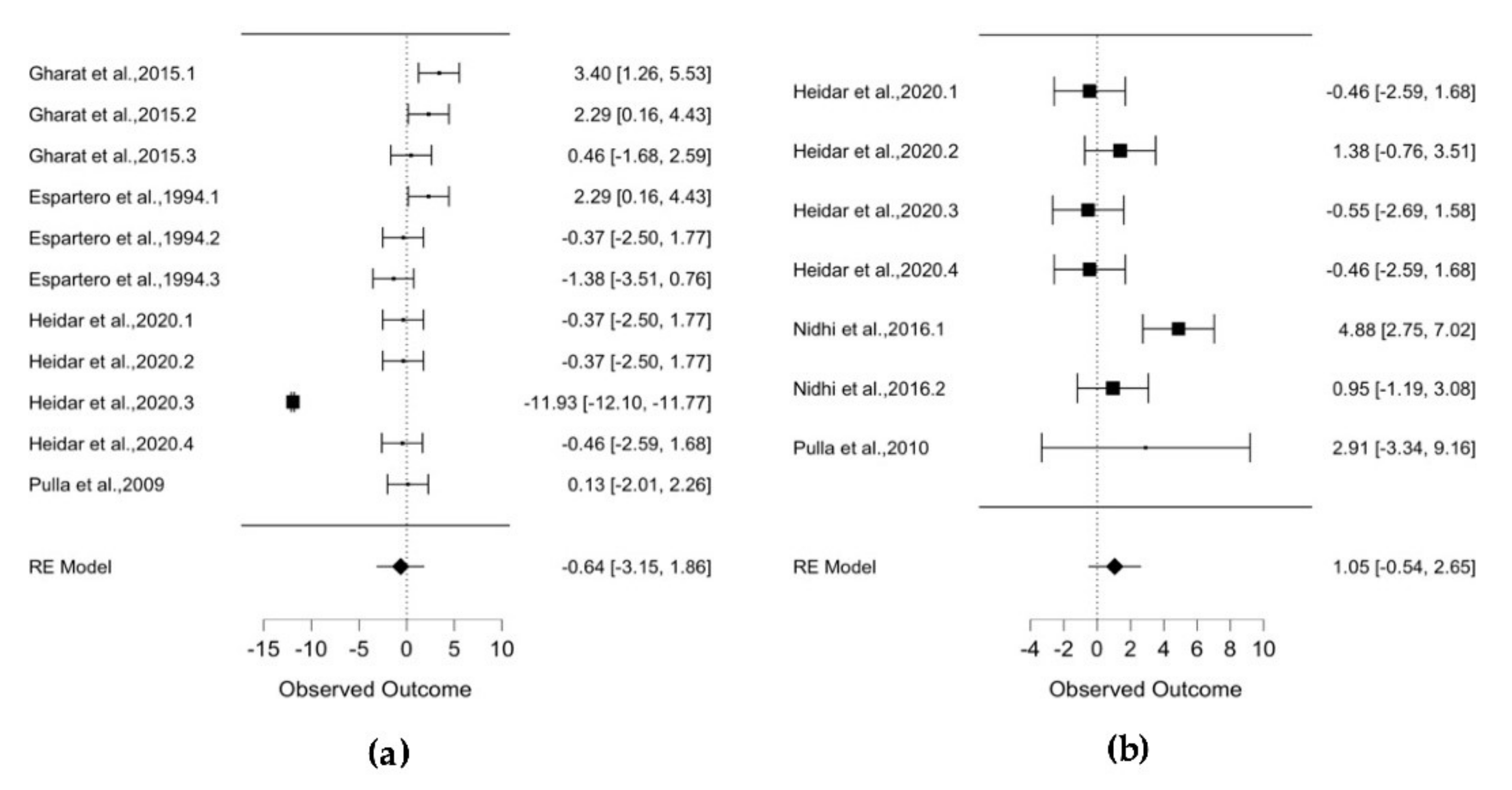 Forests 13 00159 g004