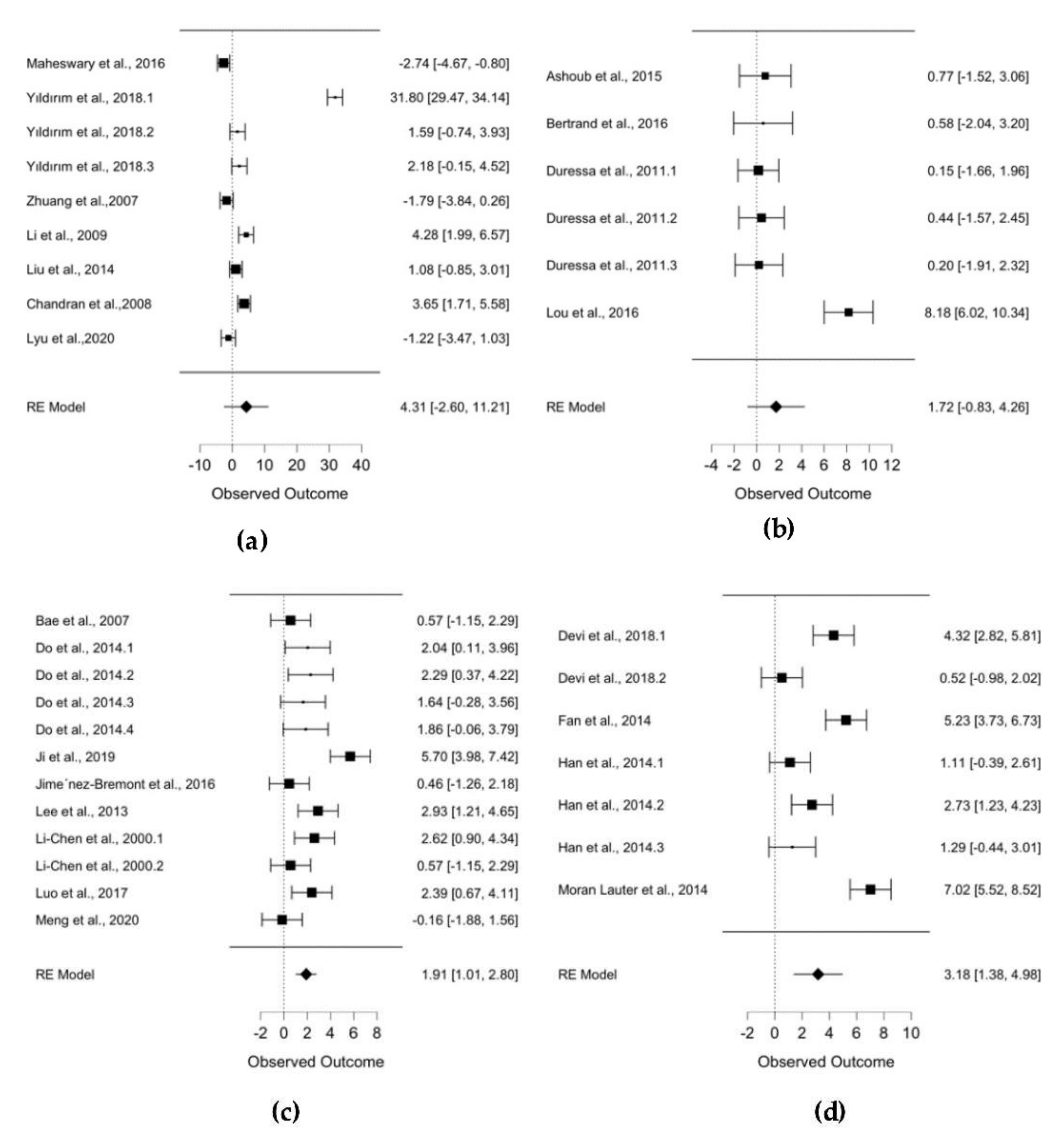 Forests 13 00159 g005