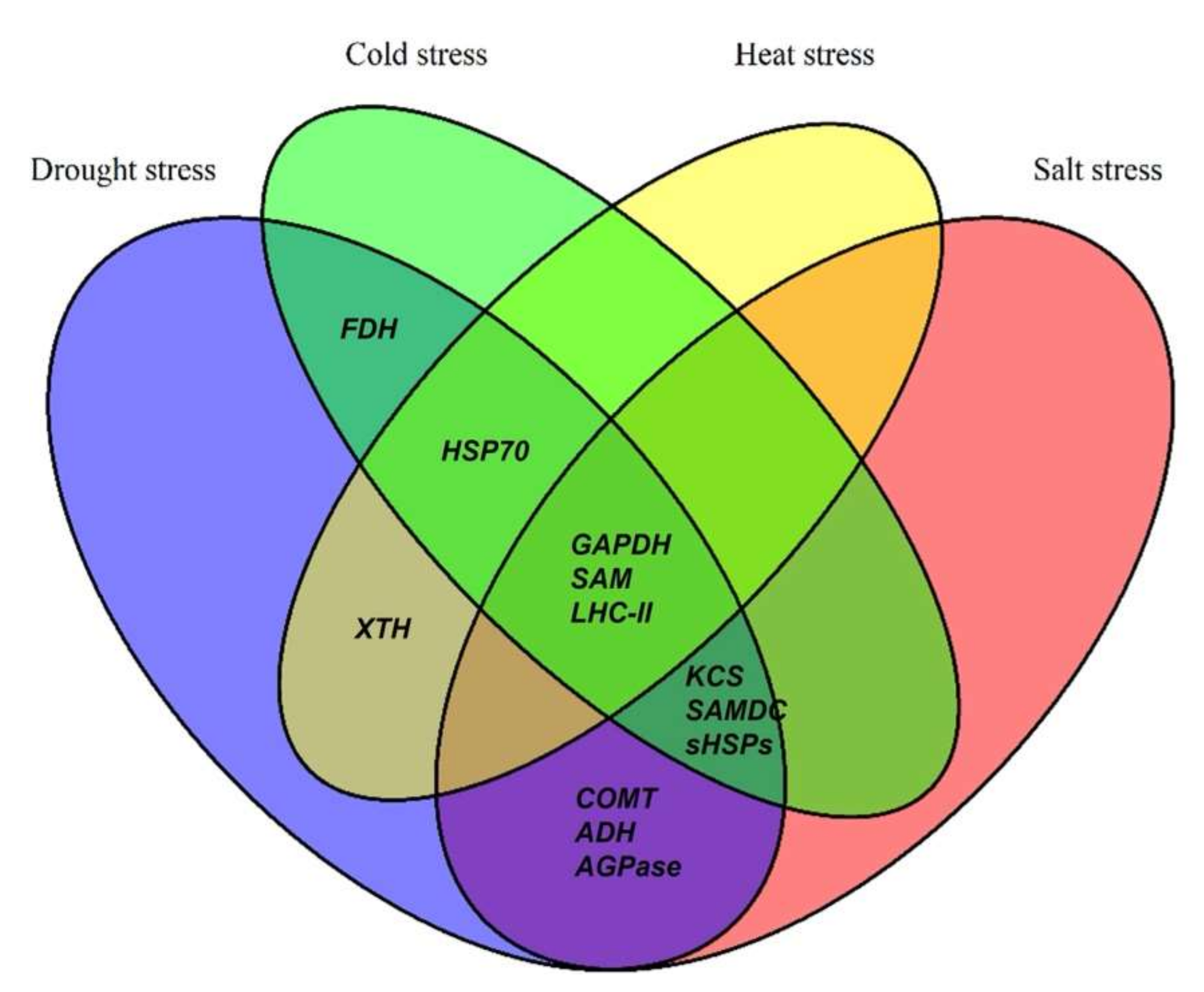 Forests 13 00159 g006