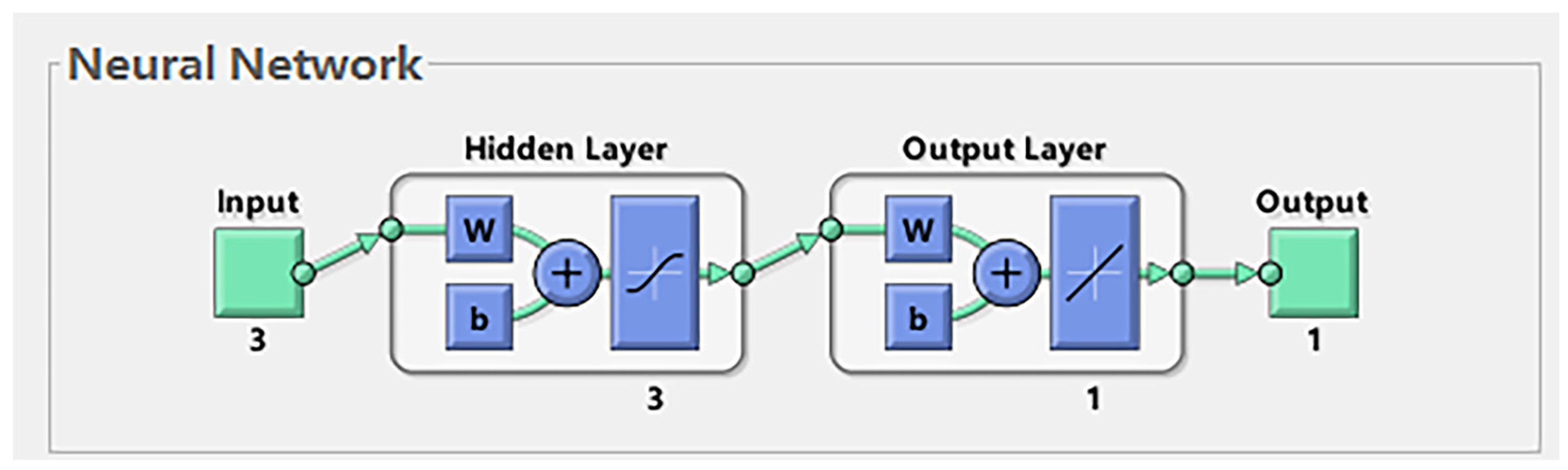 Forests 13 00160 g002