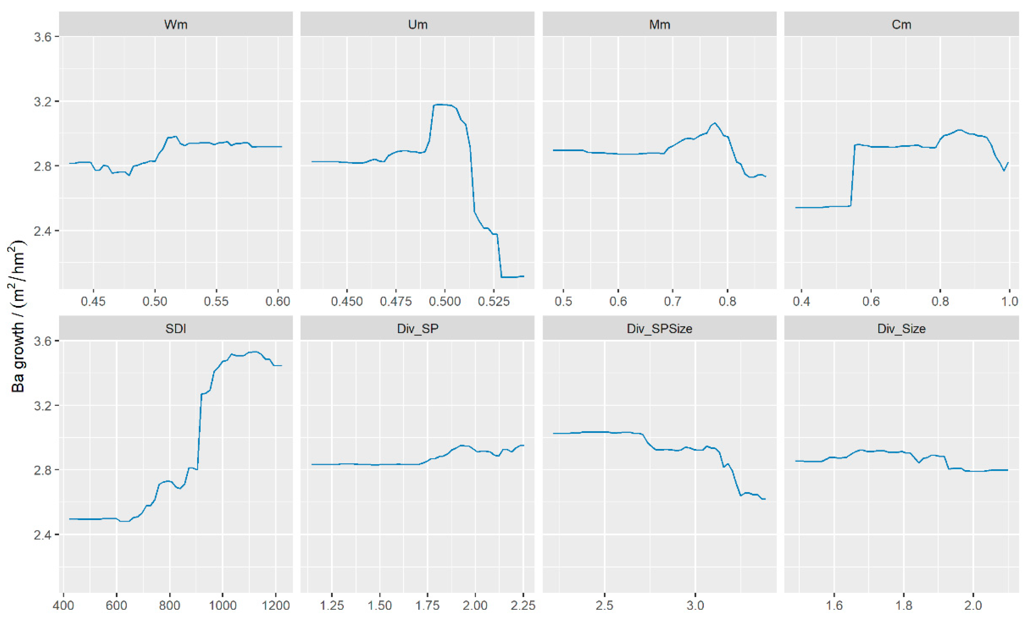 Forests 13 00162 g002