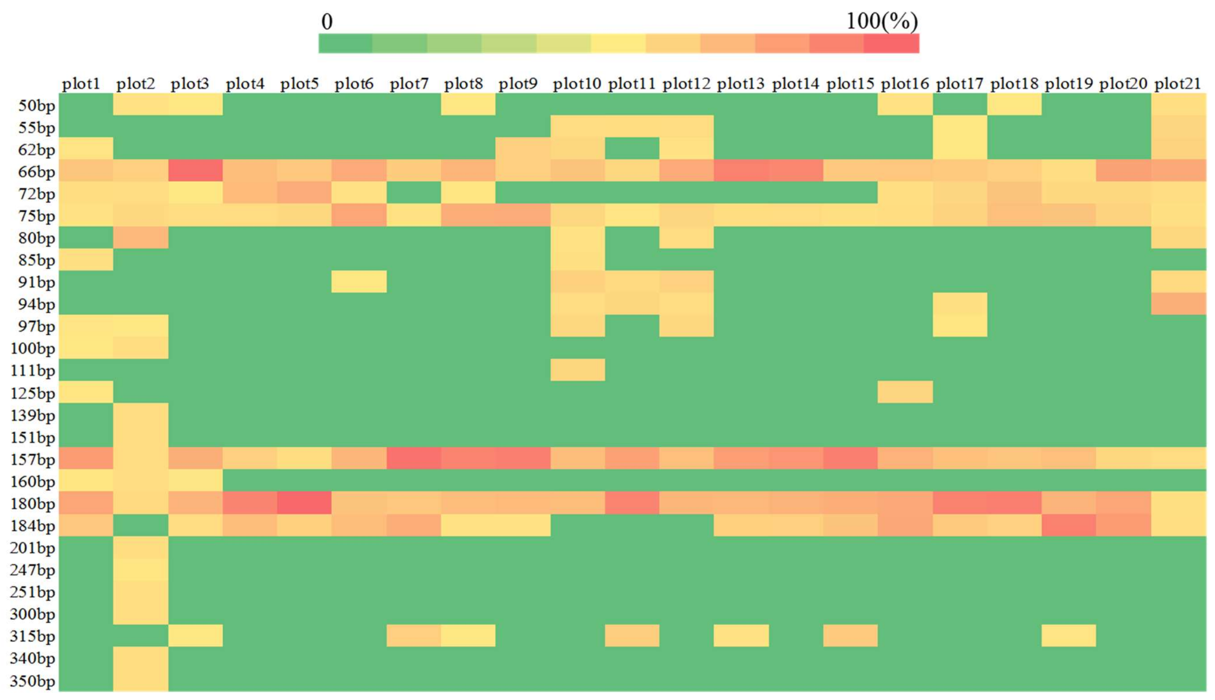 Forests 13 00163 g001