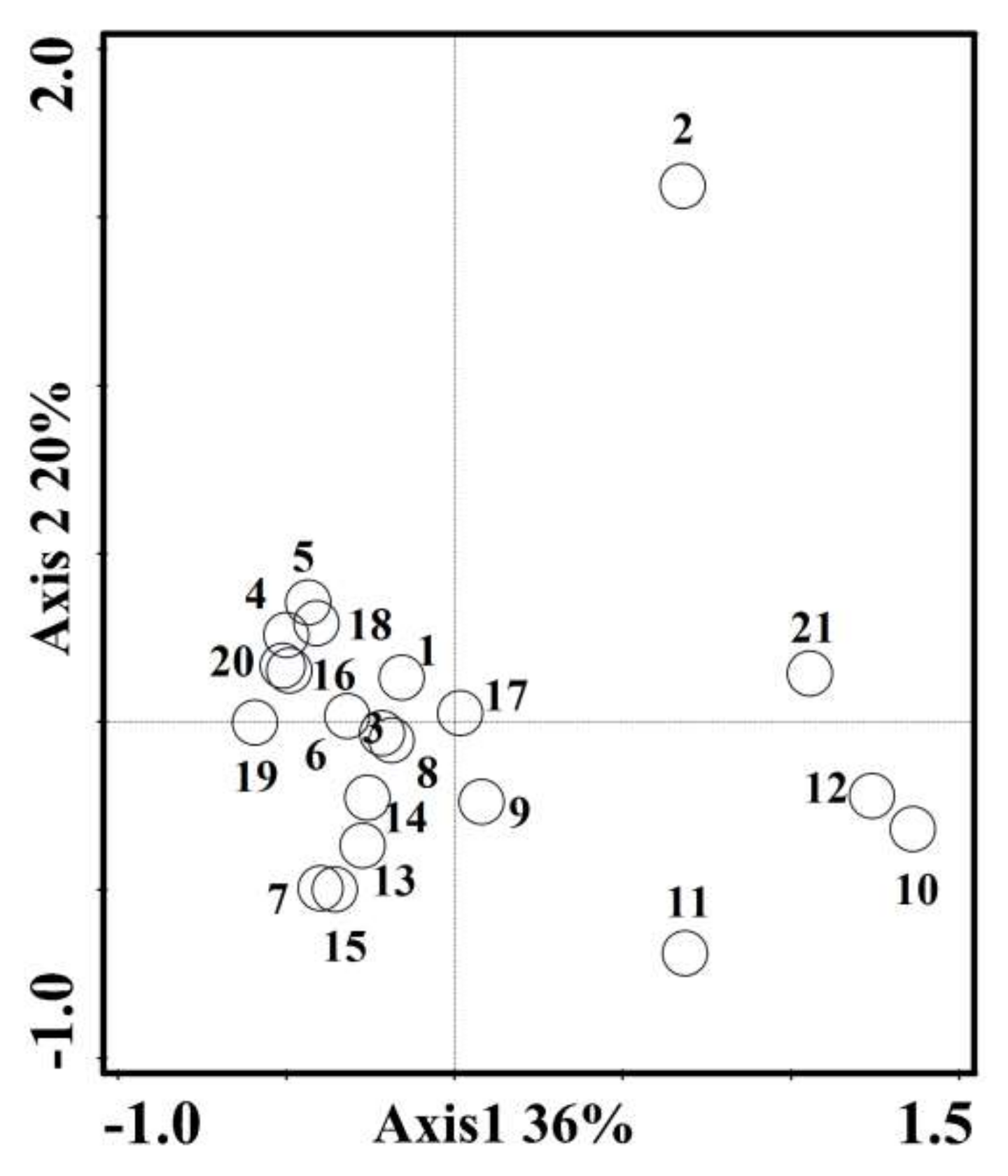 Forests 13 00163 g002