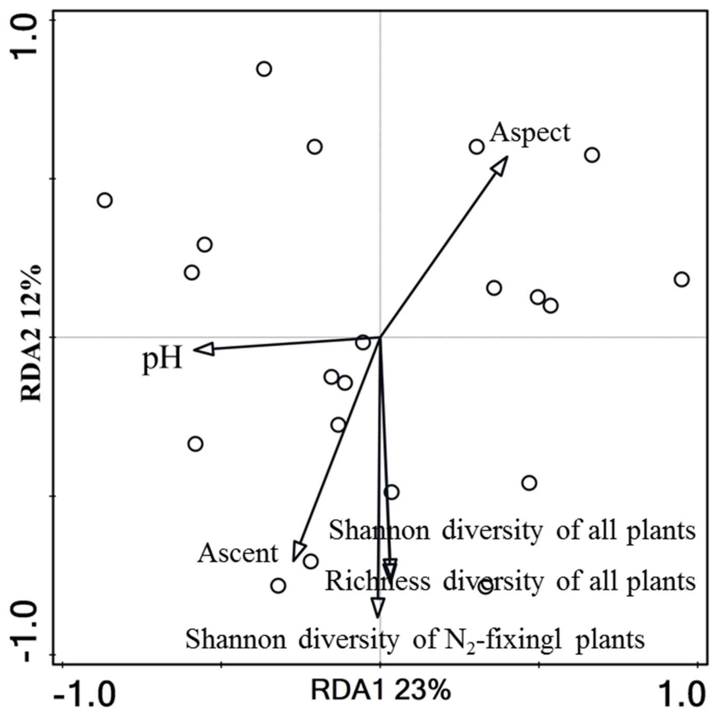 Forests 13 00163 g003