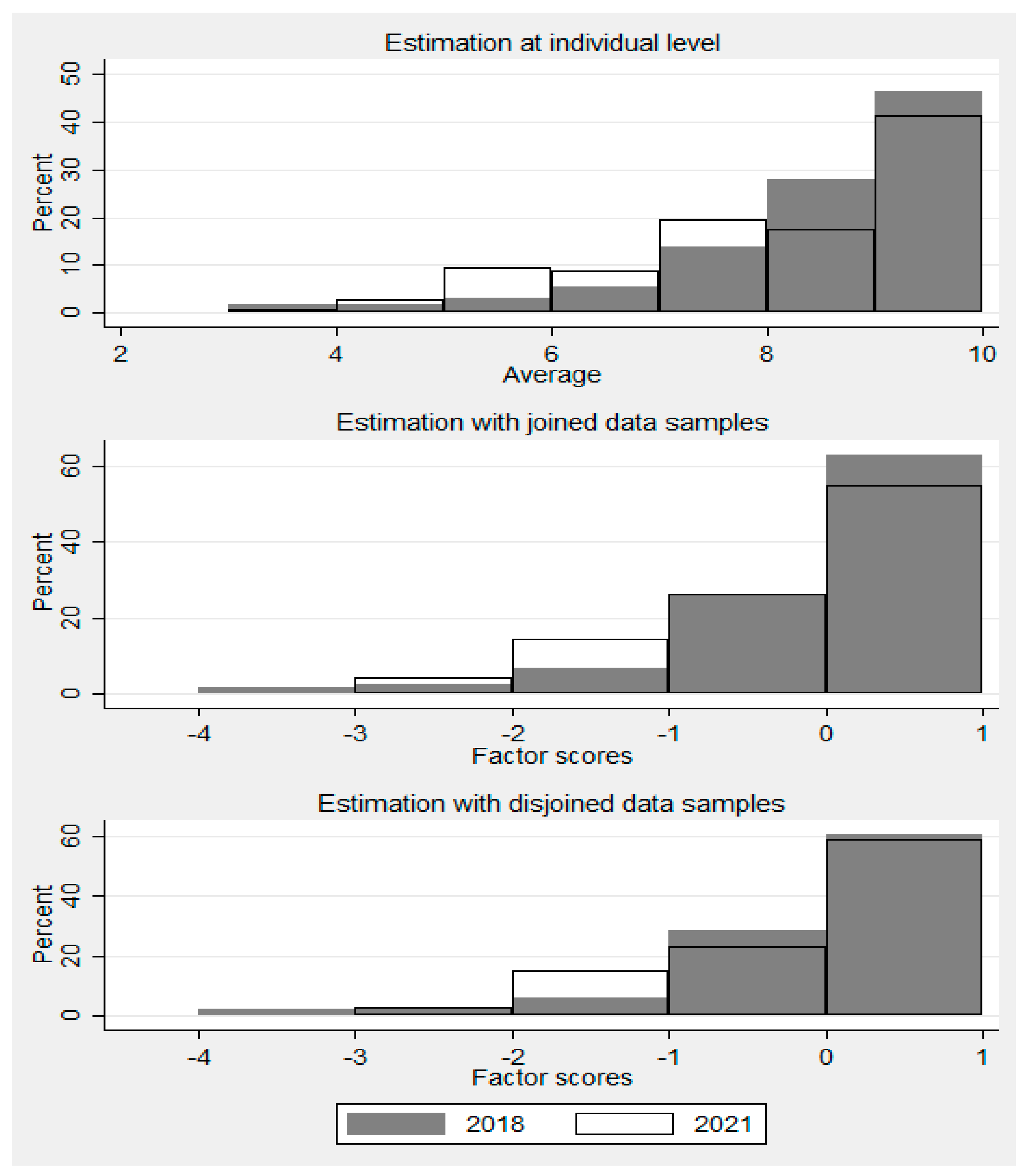 Forests 13 00165 g002