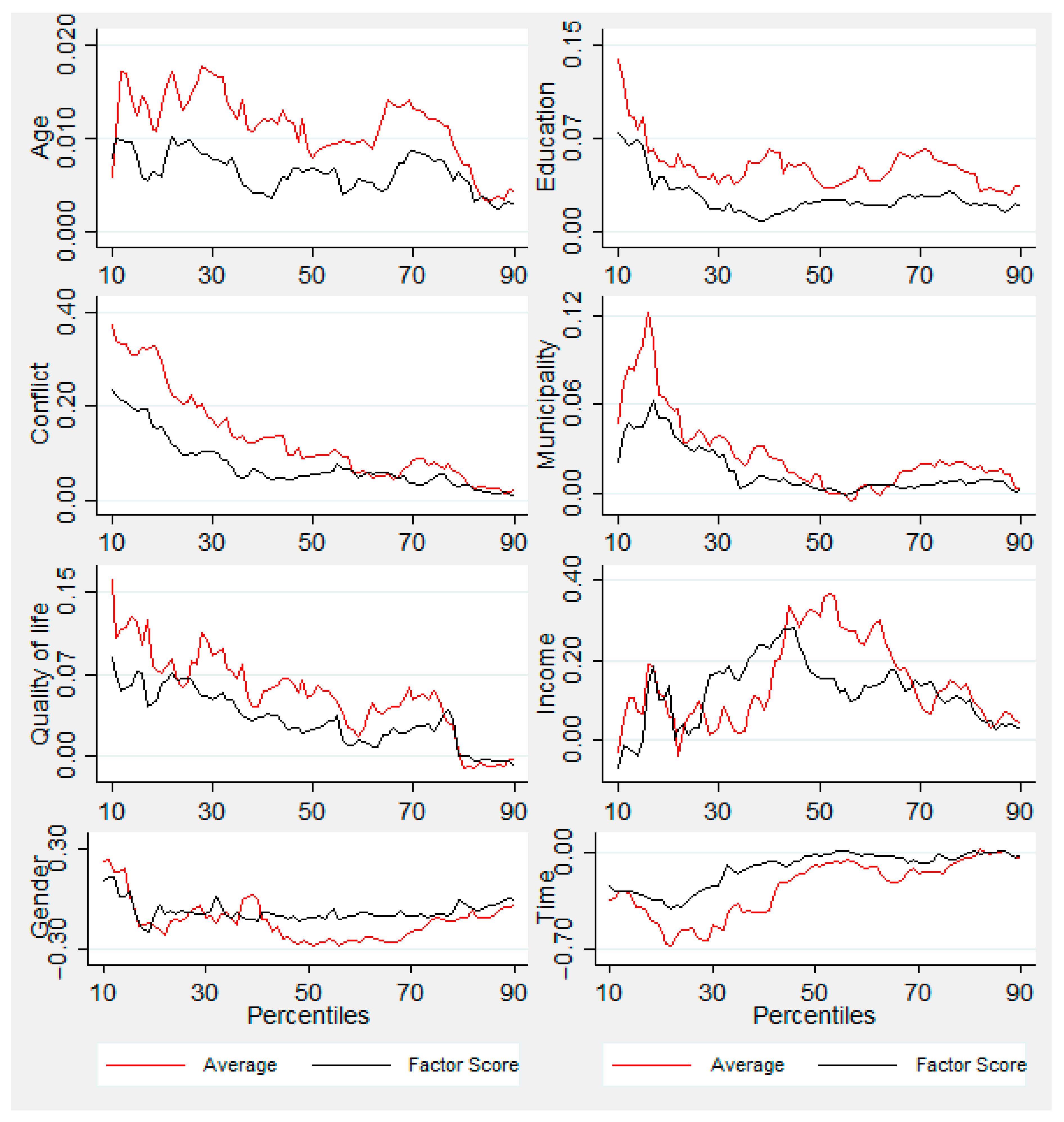 Forests 13 00165 g003