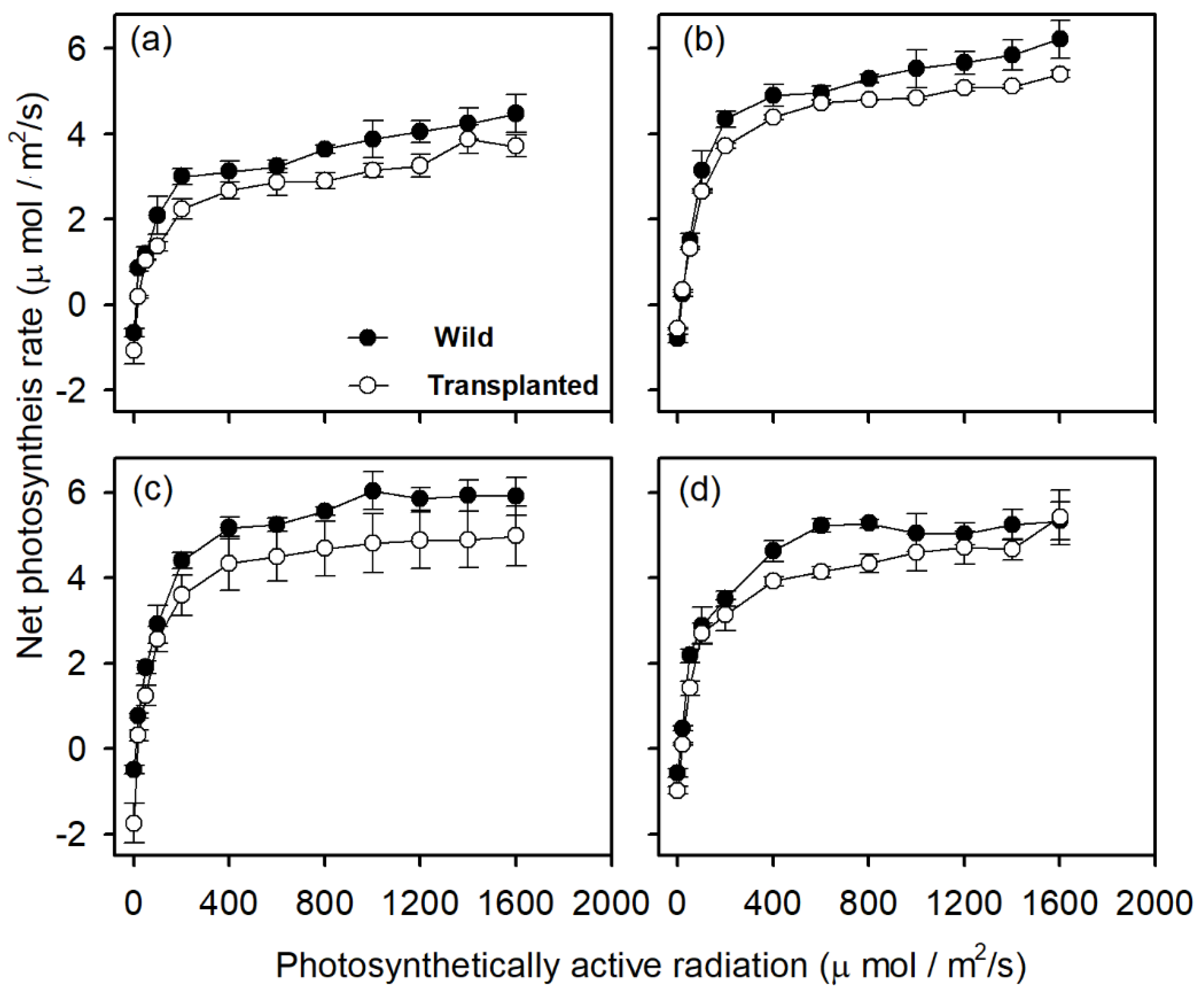Forests 13 00166 g005