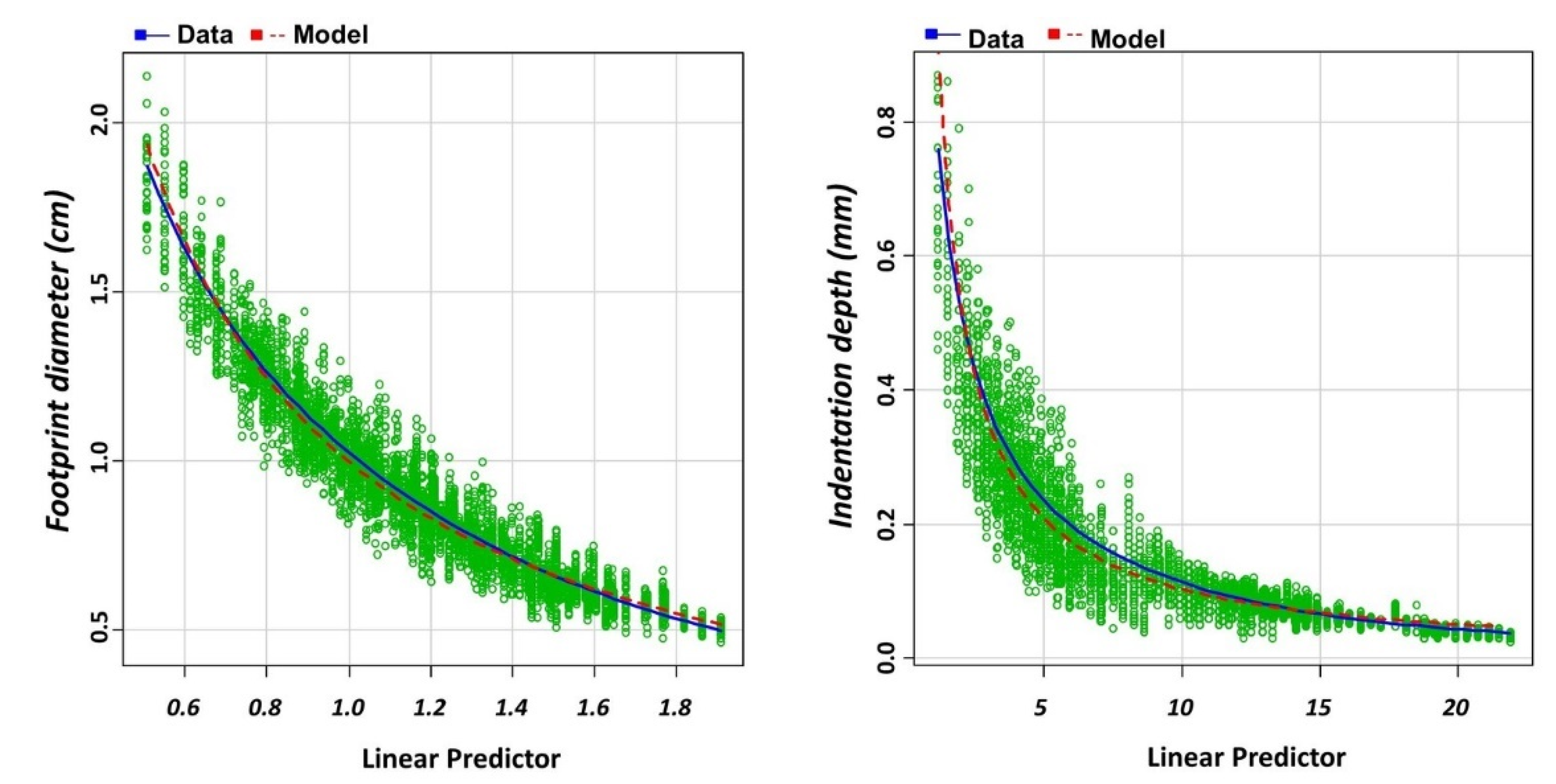 Forests 13 00167 g006