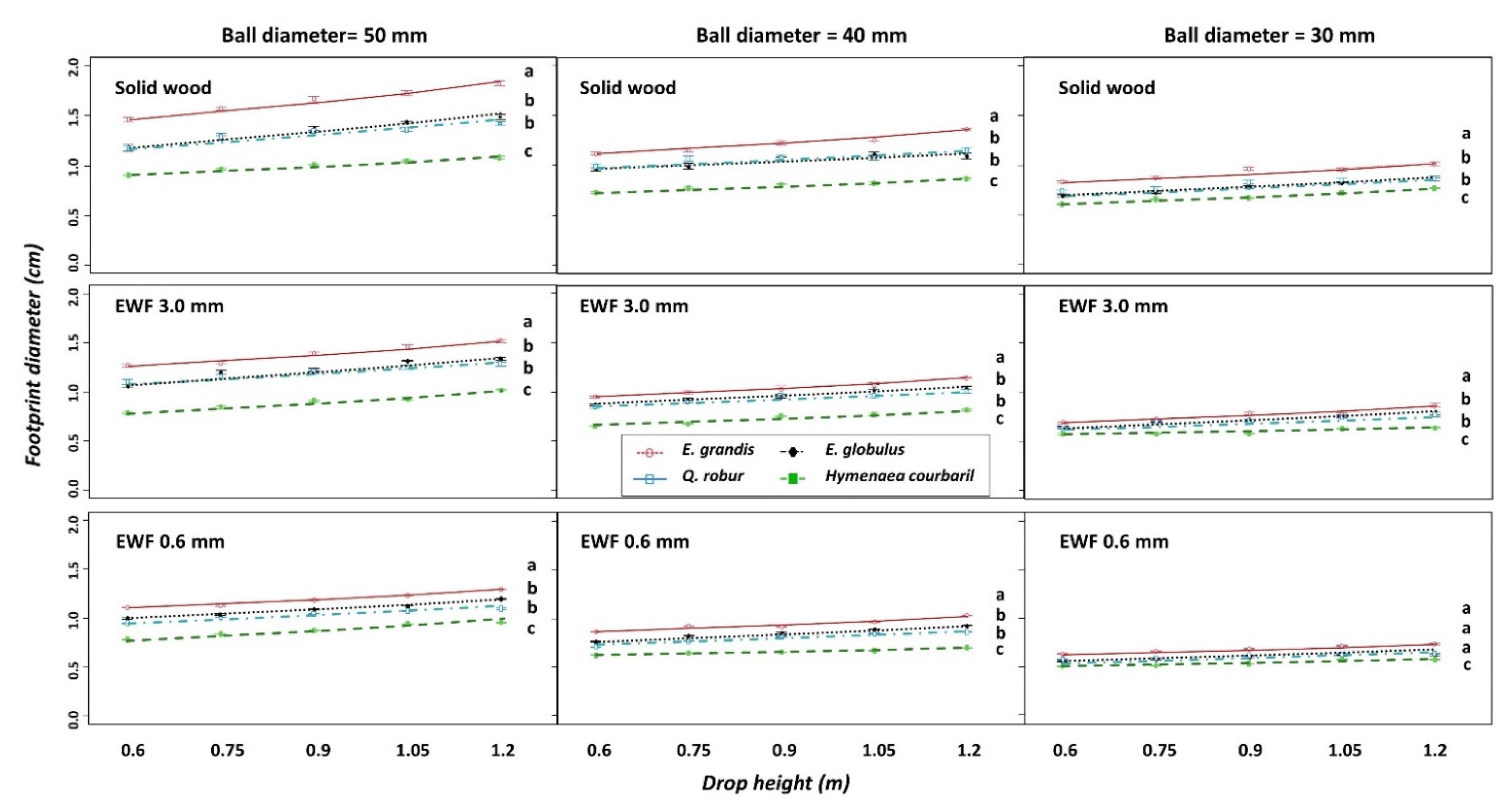 Forests 13 00167 g007