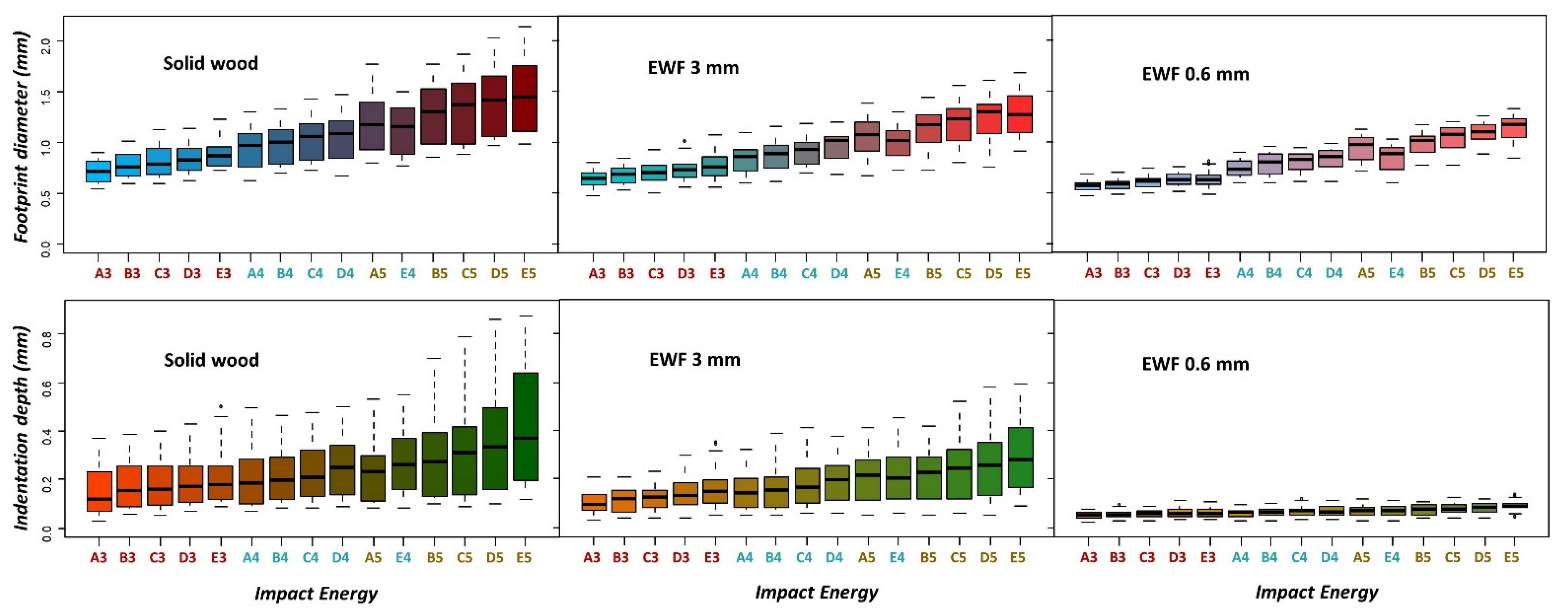 Forests 13 00167 g009