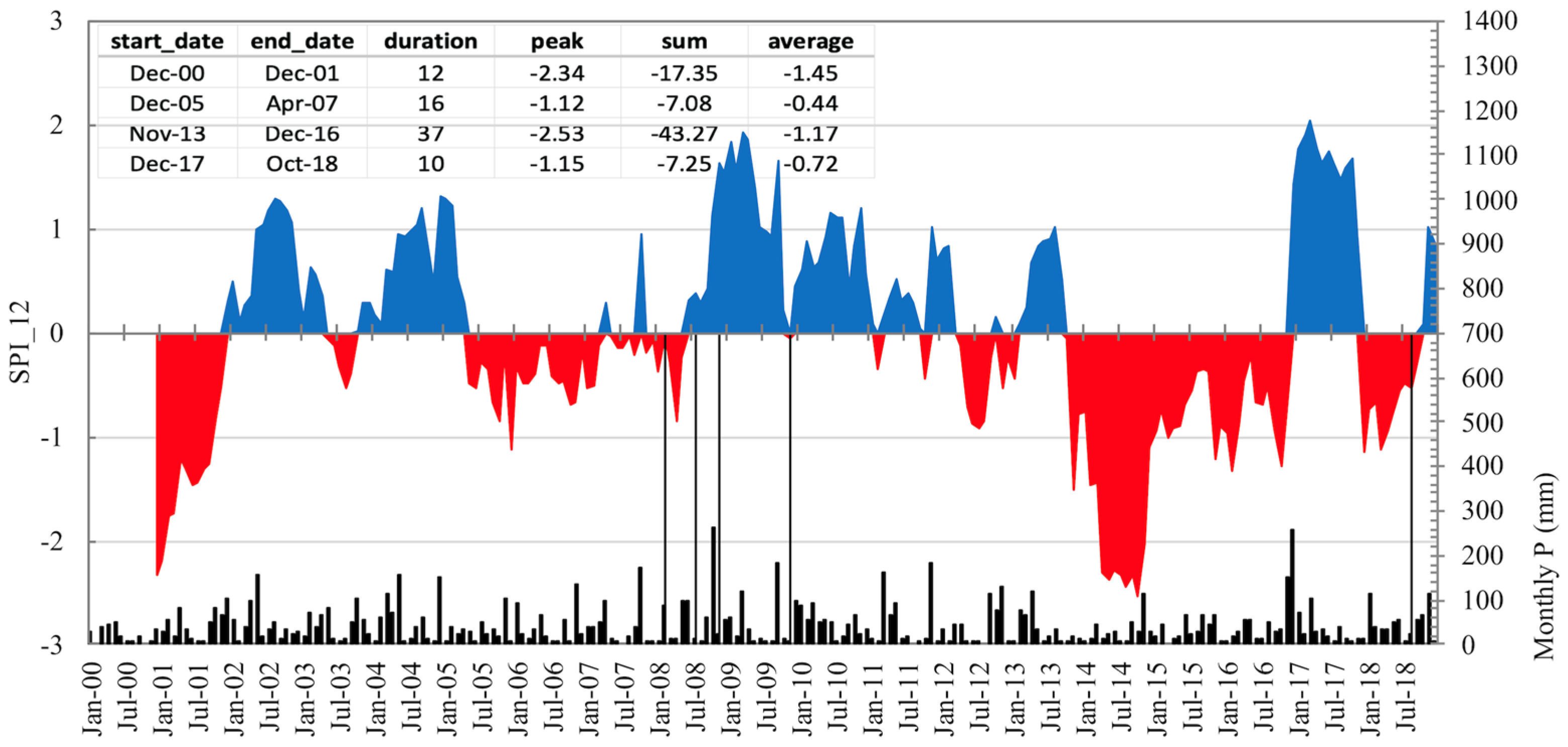 Forests 13 00168 g001