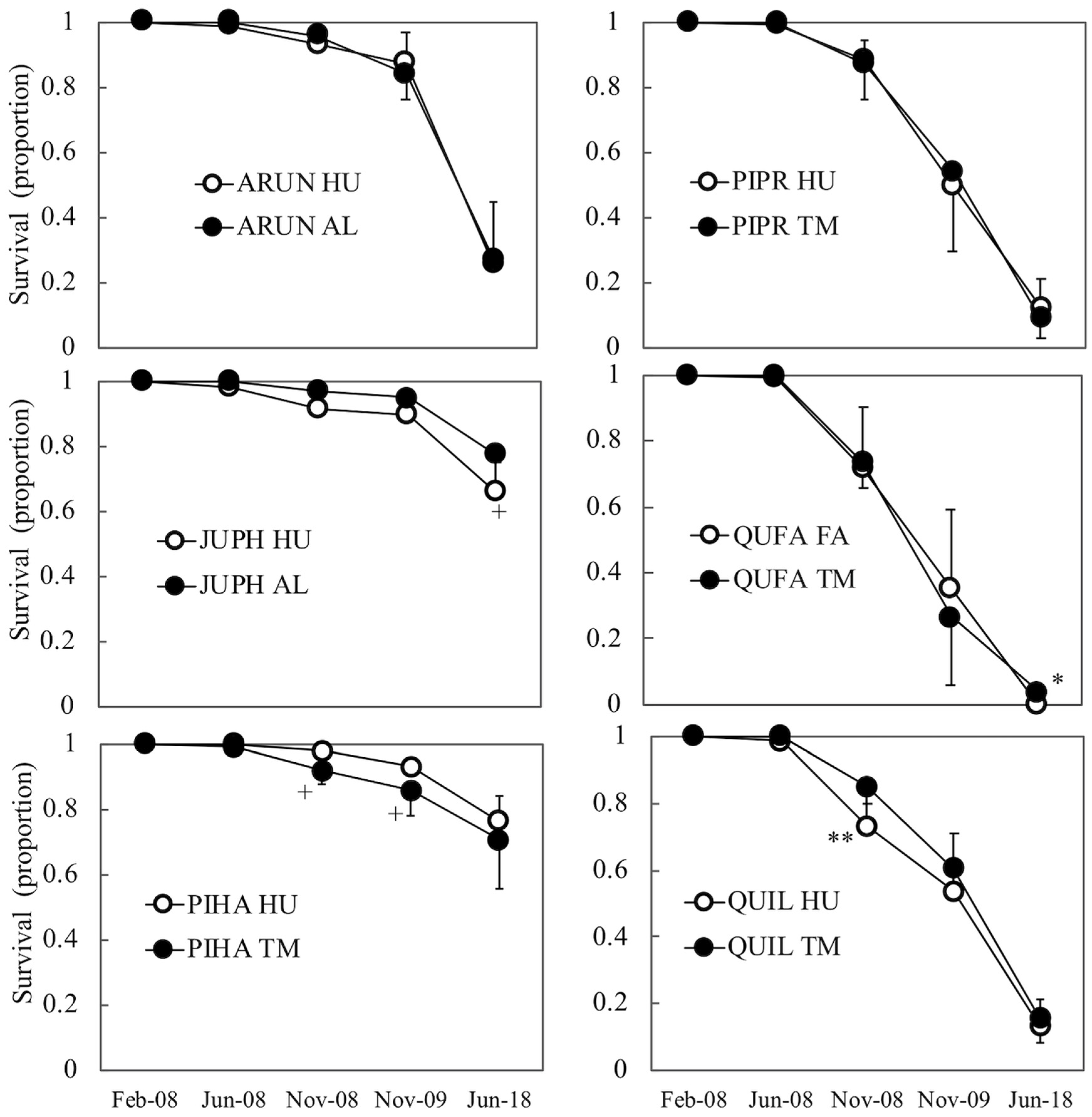 Forests 13 00168 g003