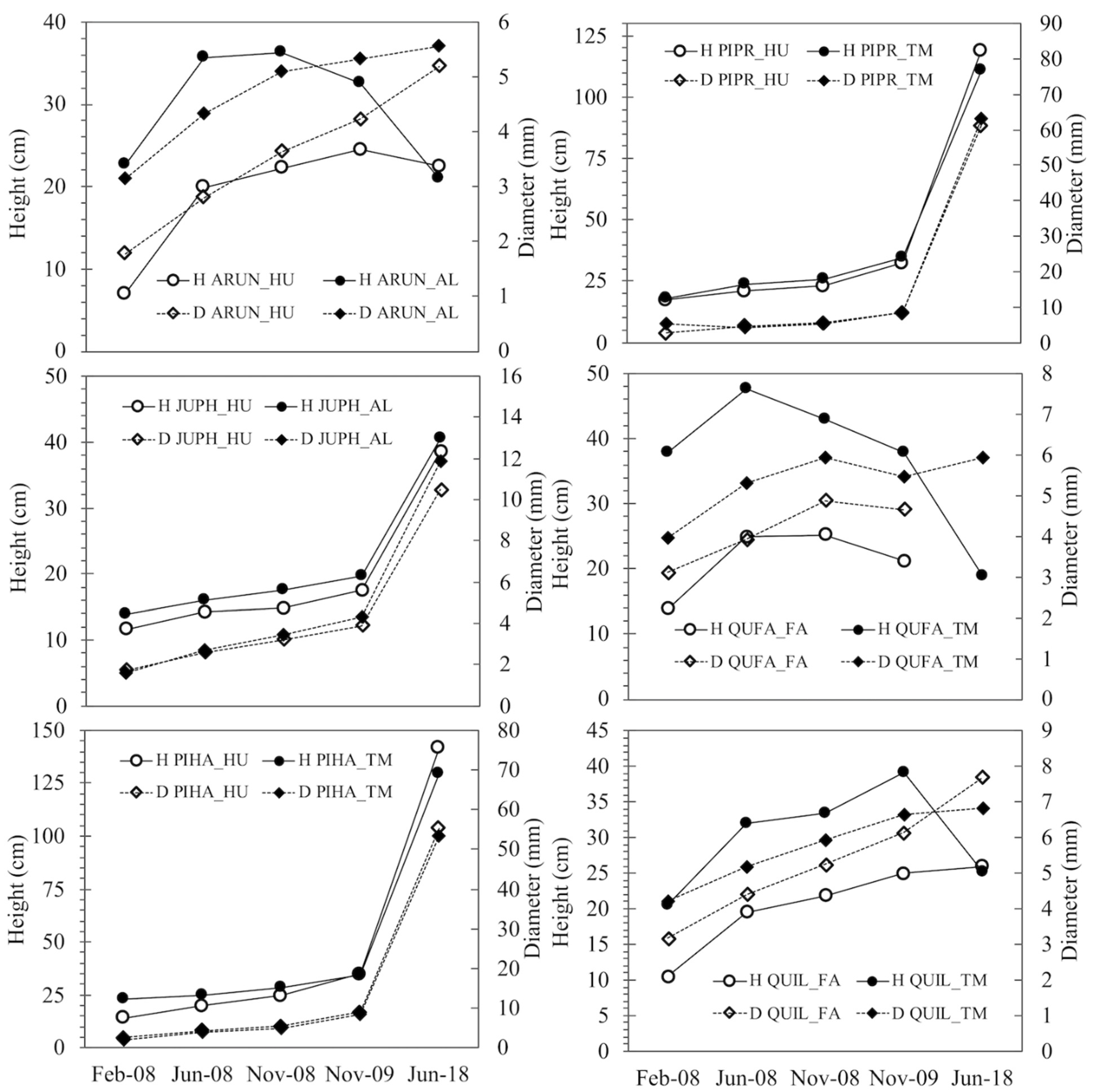 Forests 13 00168 g004