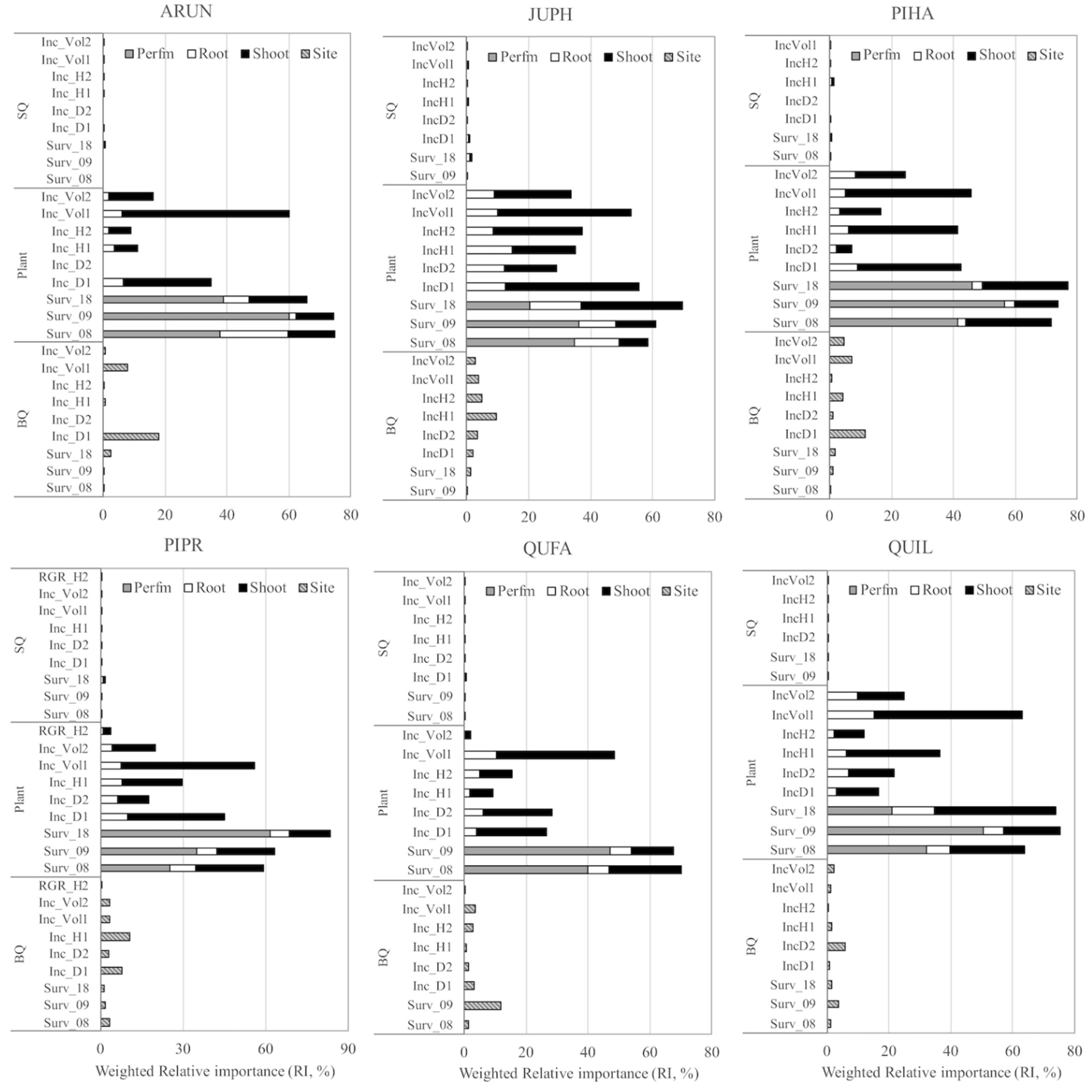 Forests 13 00168 g005