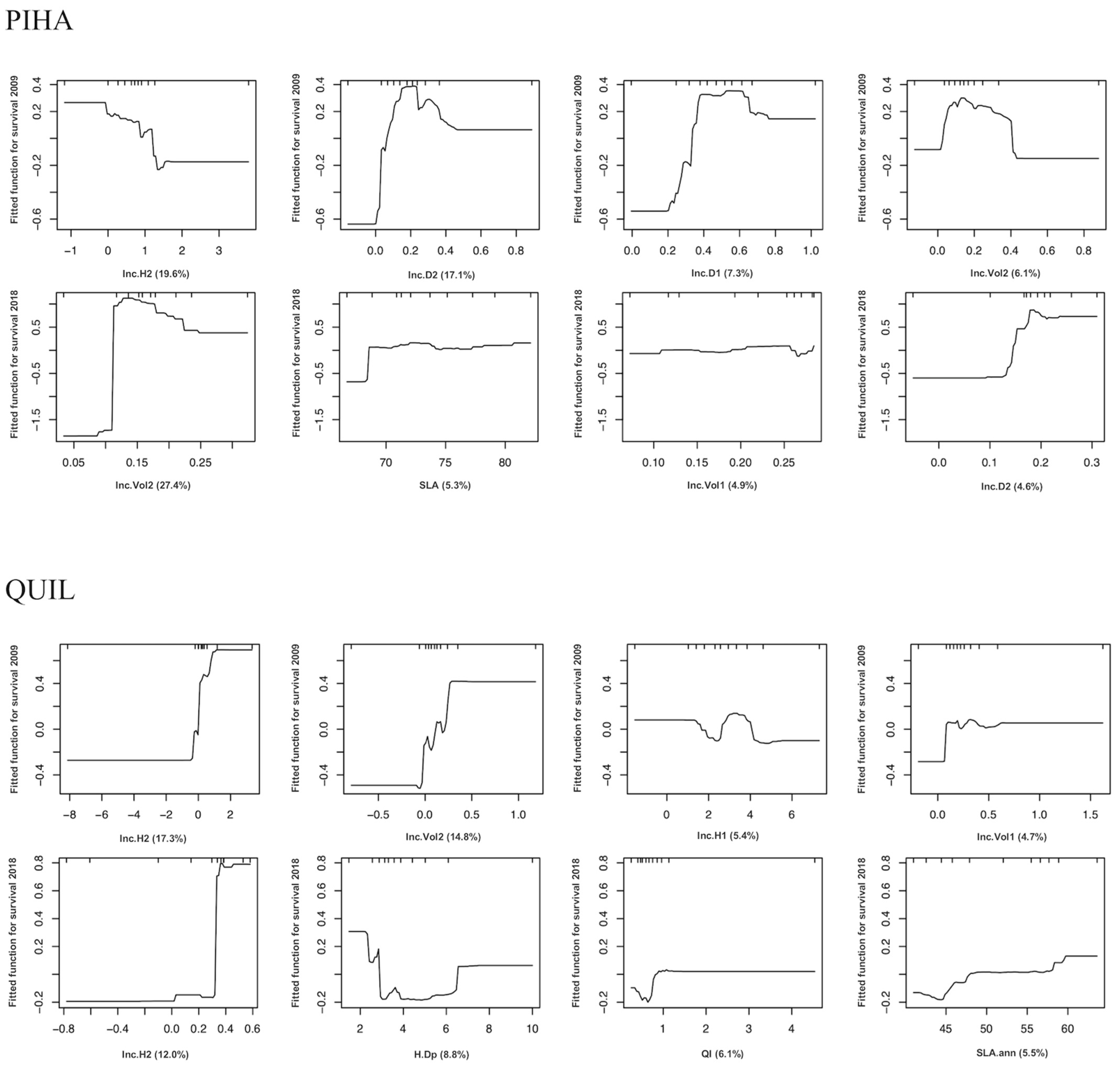 Forests 13 00168 g006