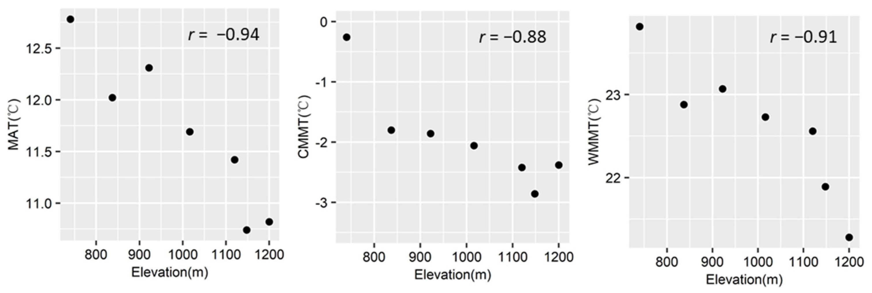 Forests 13 00169 g001