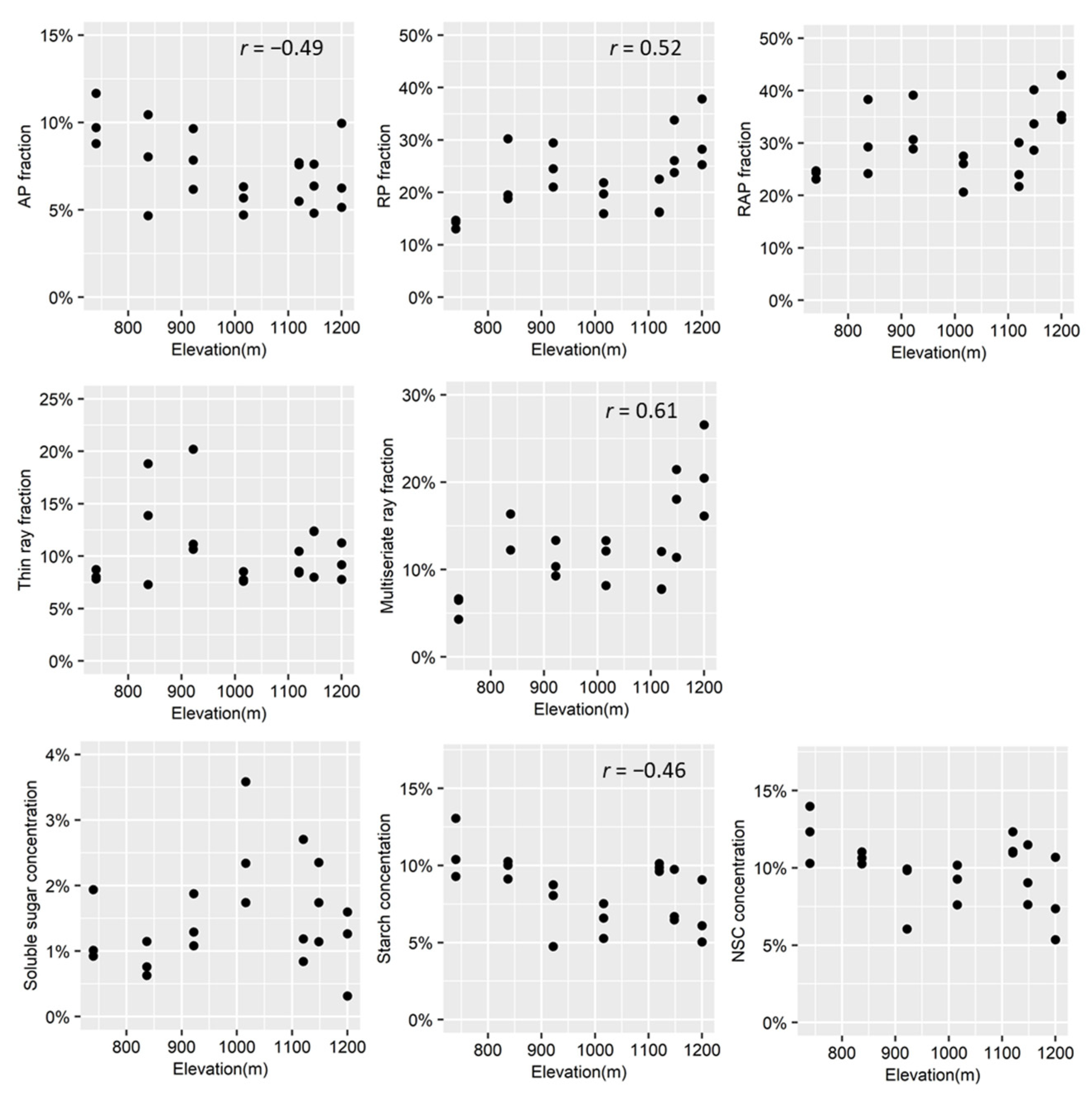 Forests 13 00169 g003