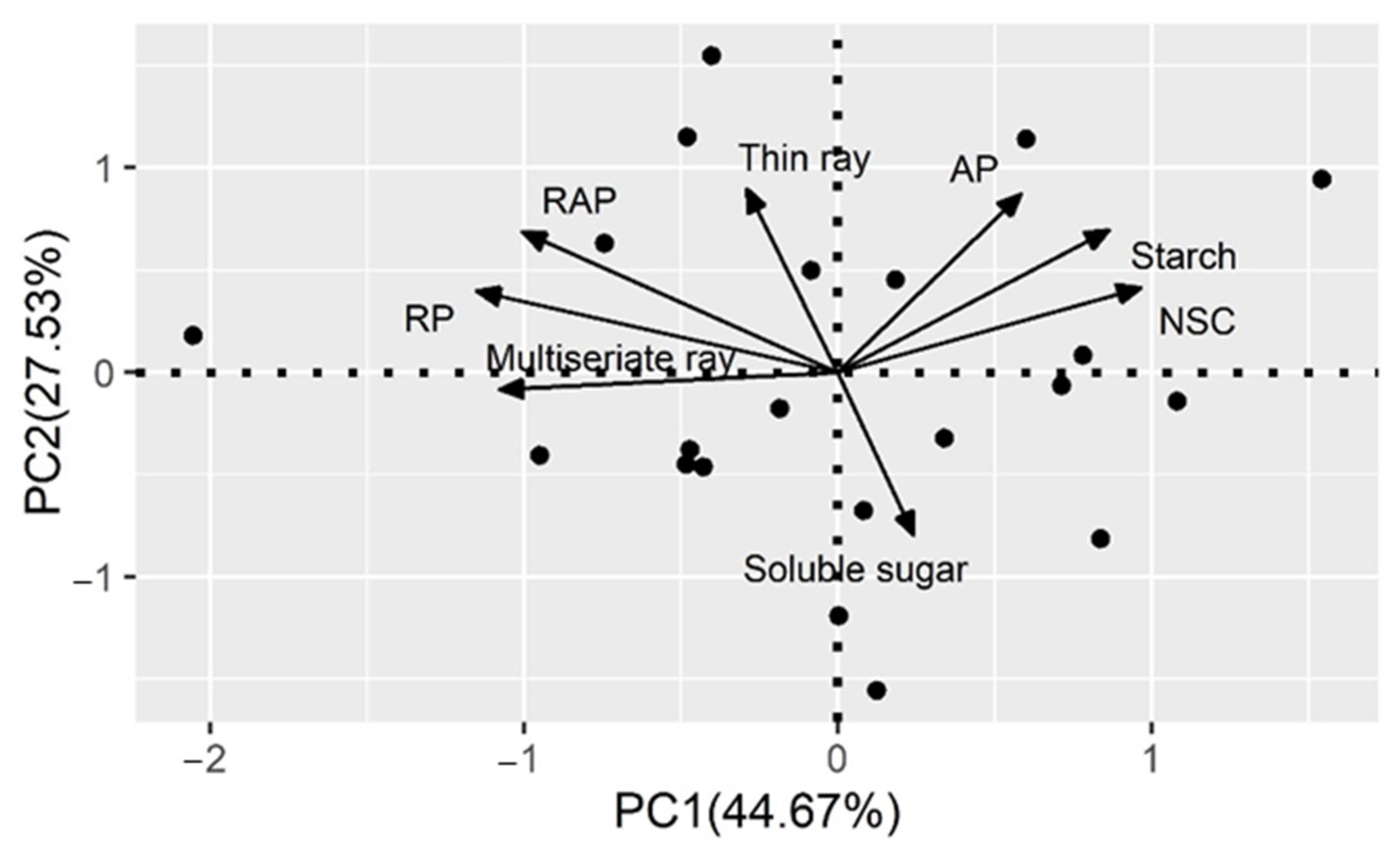 Forests 13 00169 g006