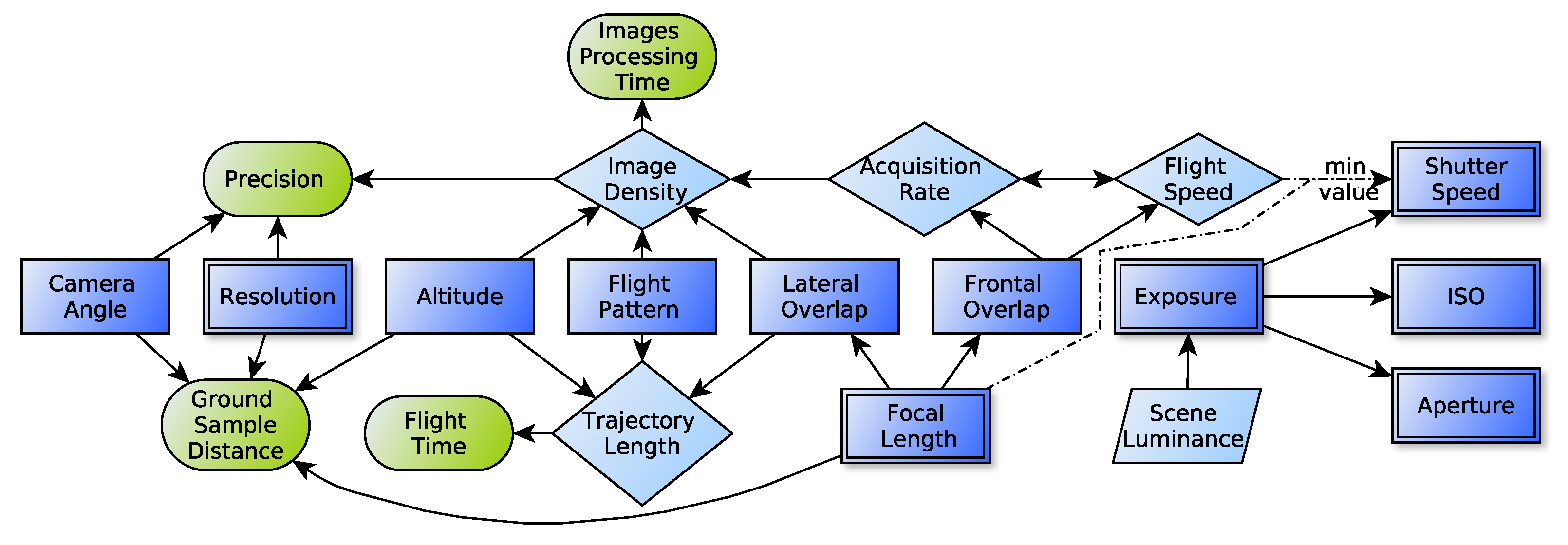 Forests 13 00173 g004