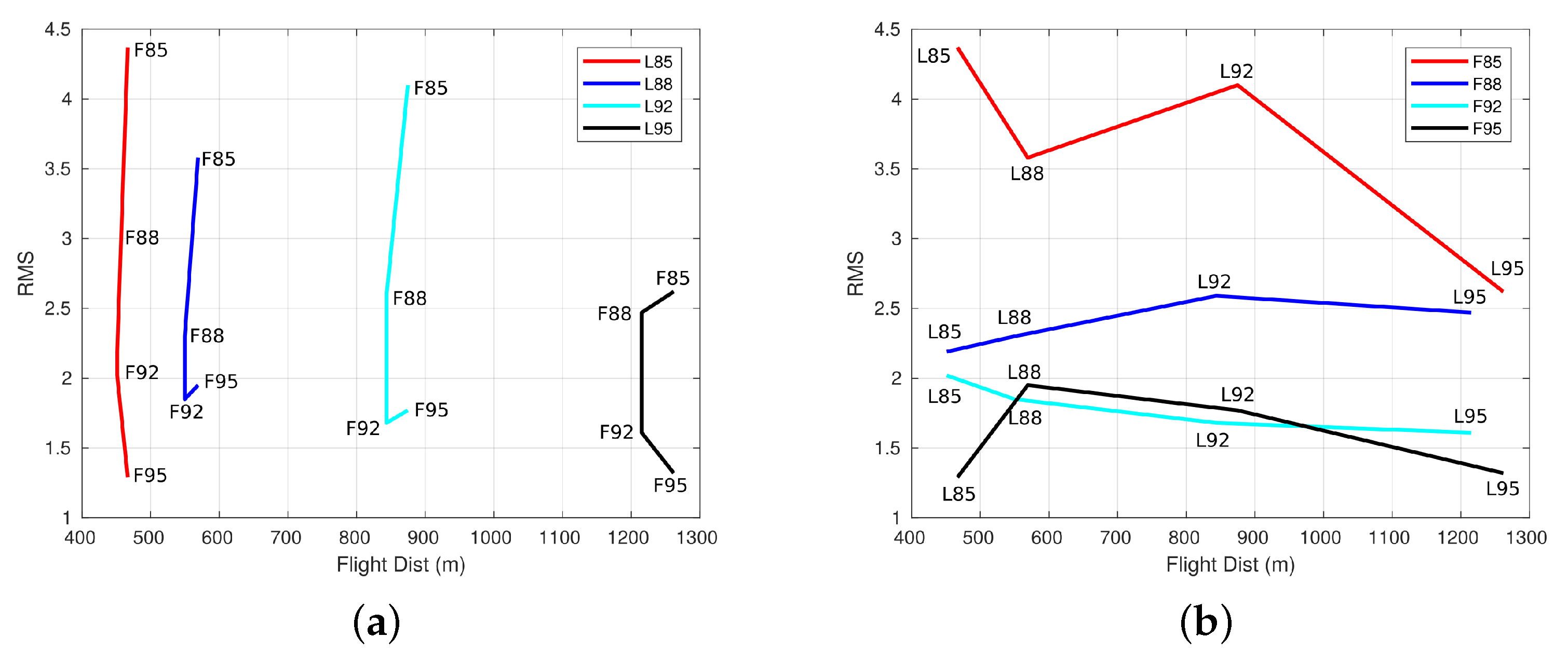 Forests 13 00173 g008
