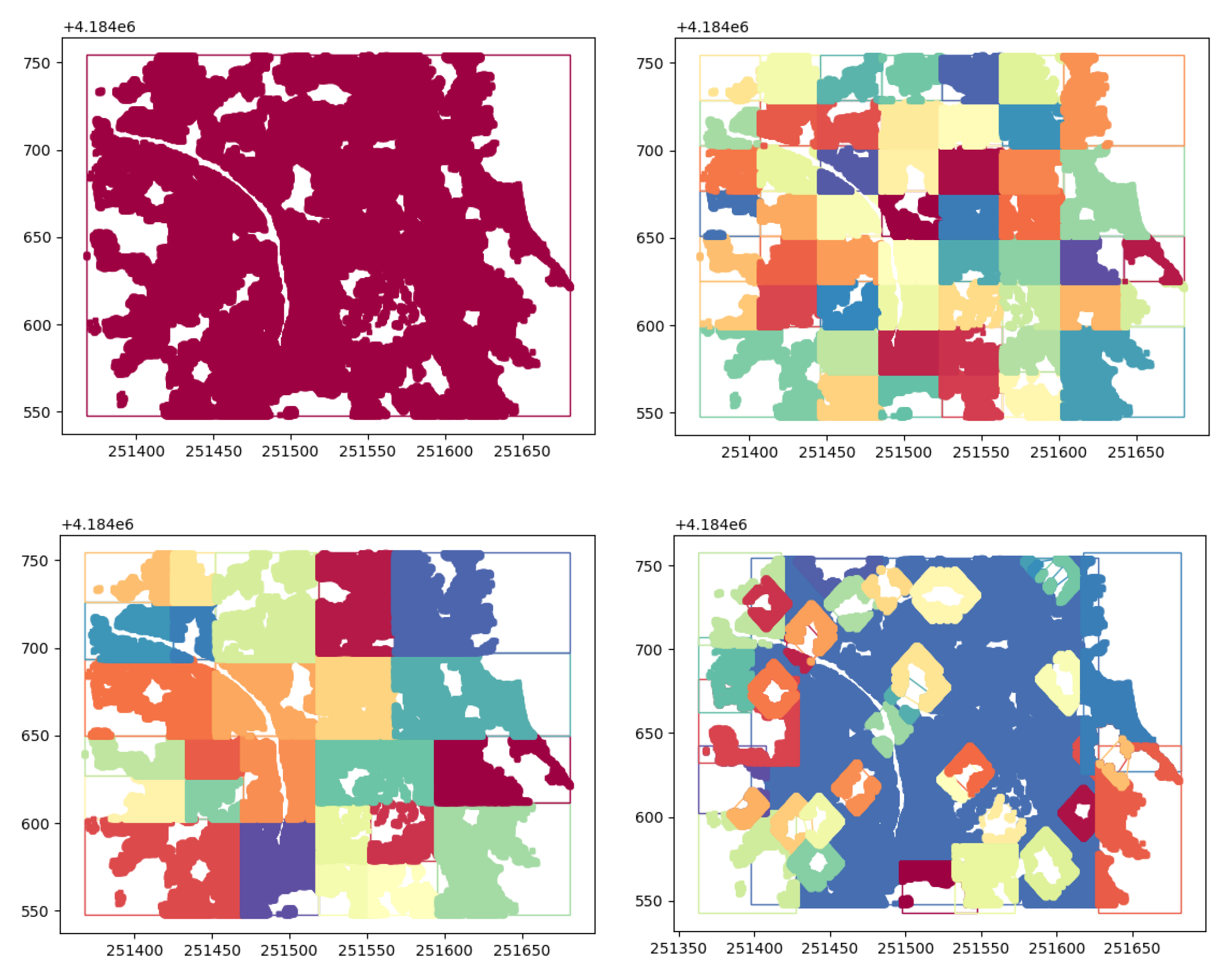 Forests 13 00173 g010