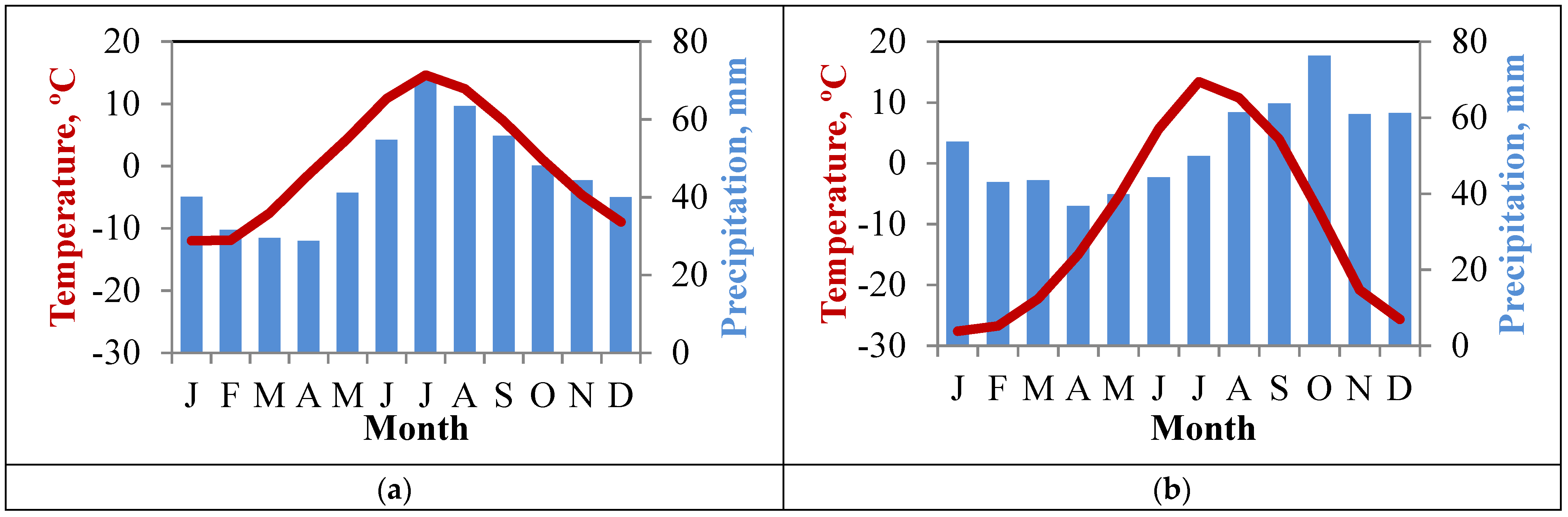 Forests 13 00174 g002