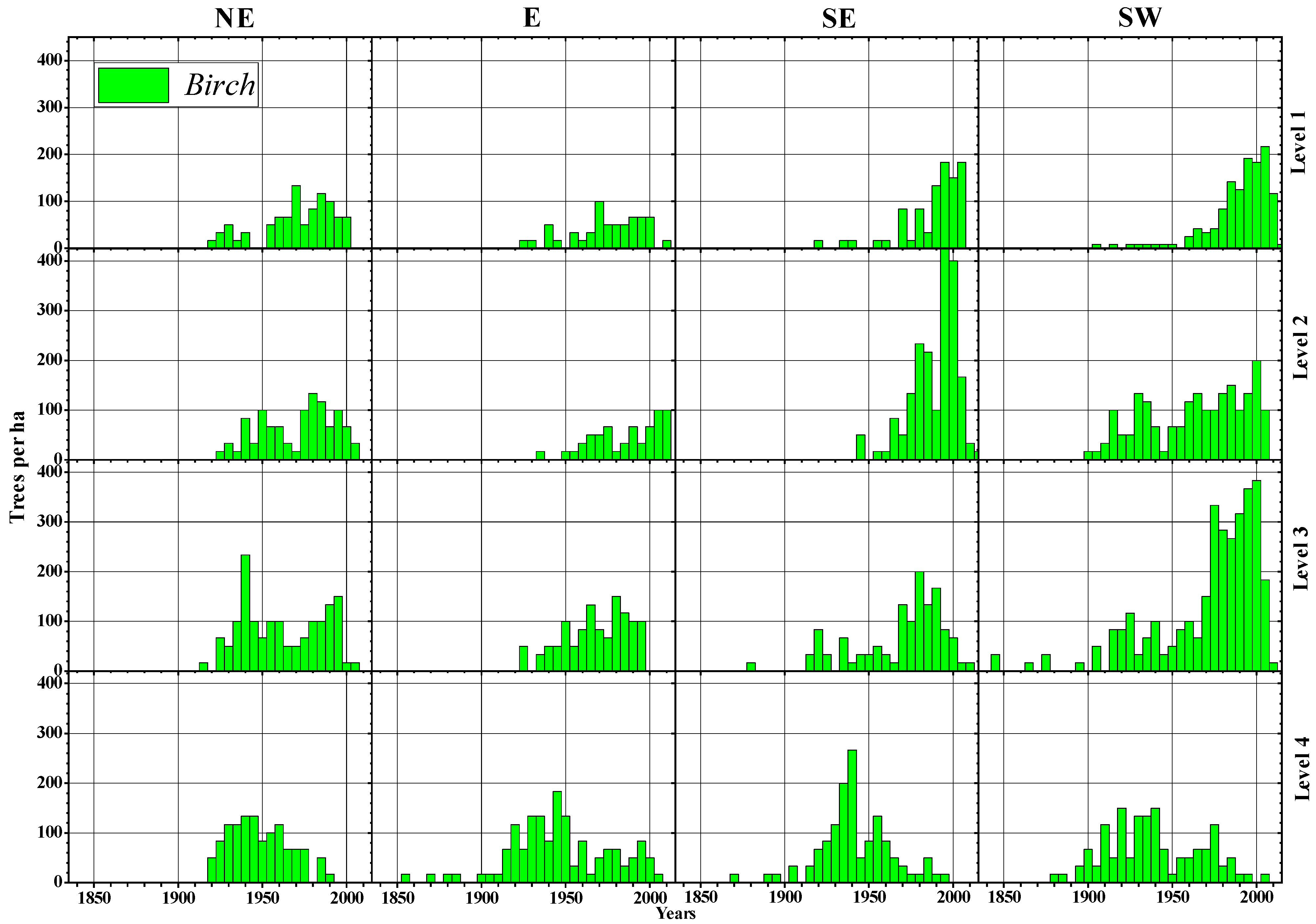 Forests 13 00174 g005