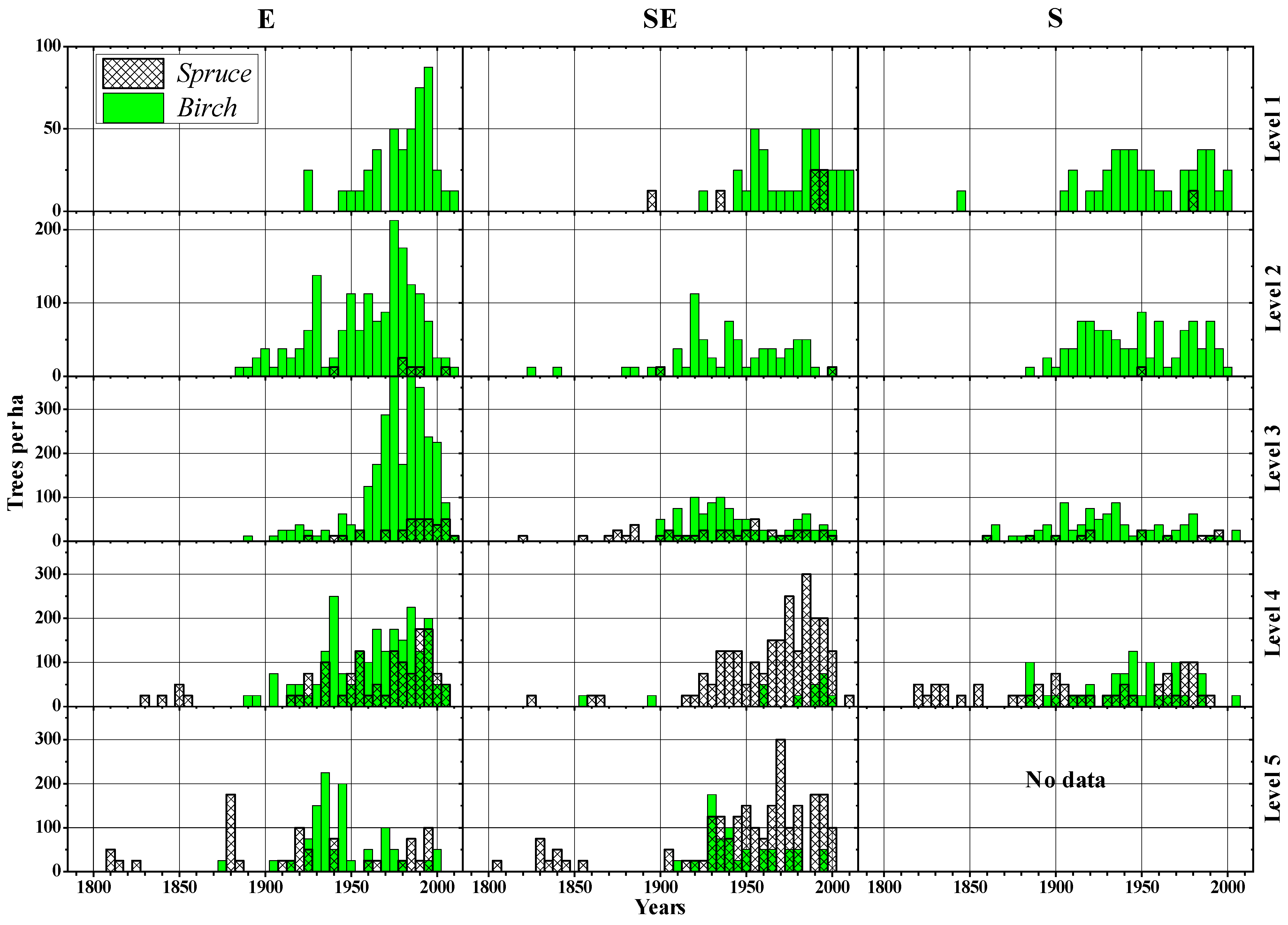 Forests 13 00174 g006
