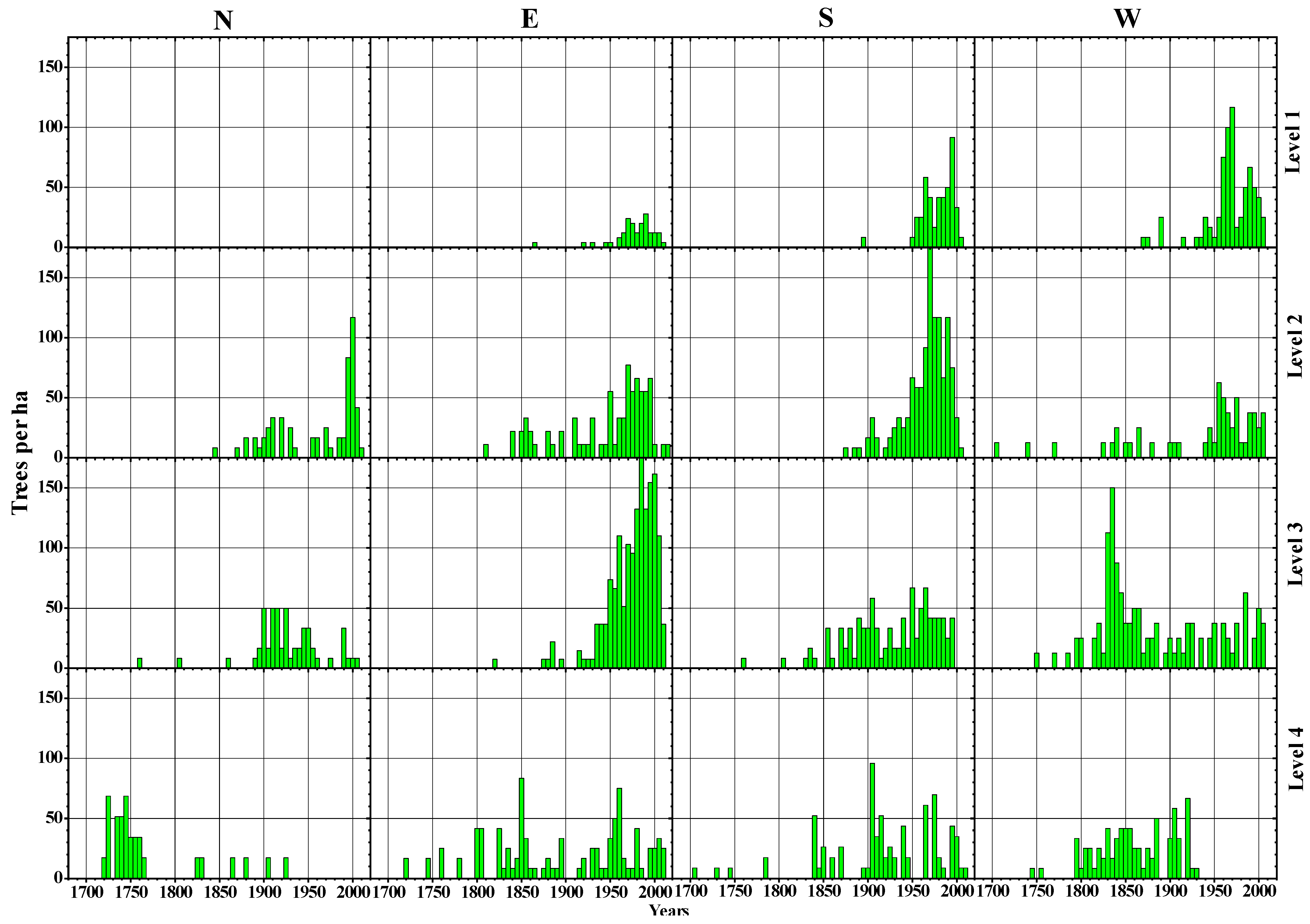 Forests 13 00174 g007
