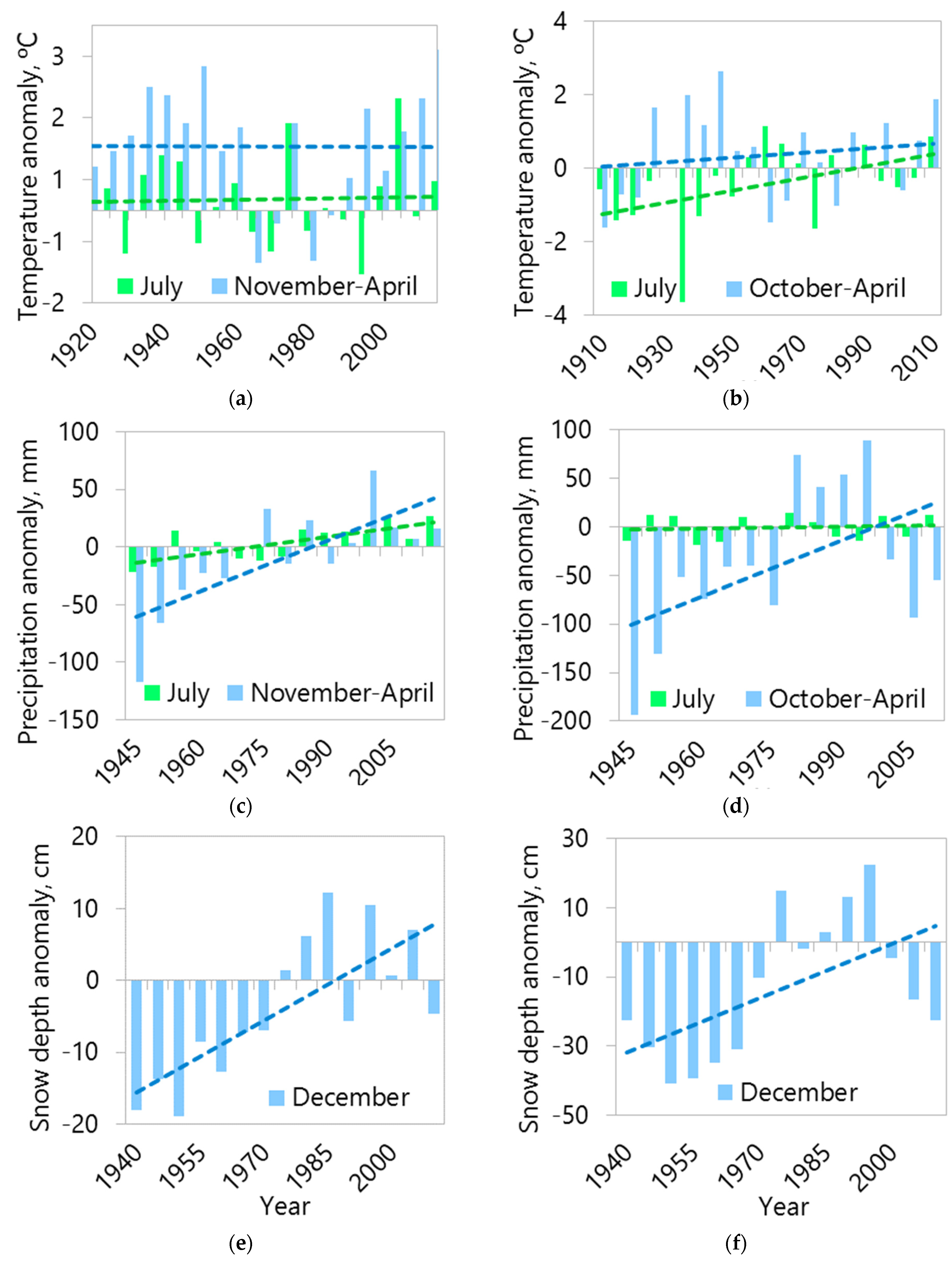 Forests 13 00174 g008