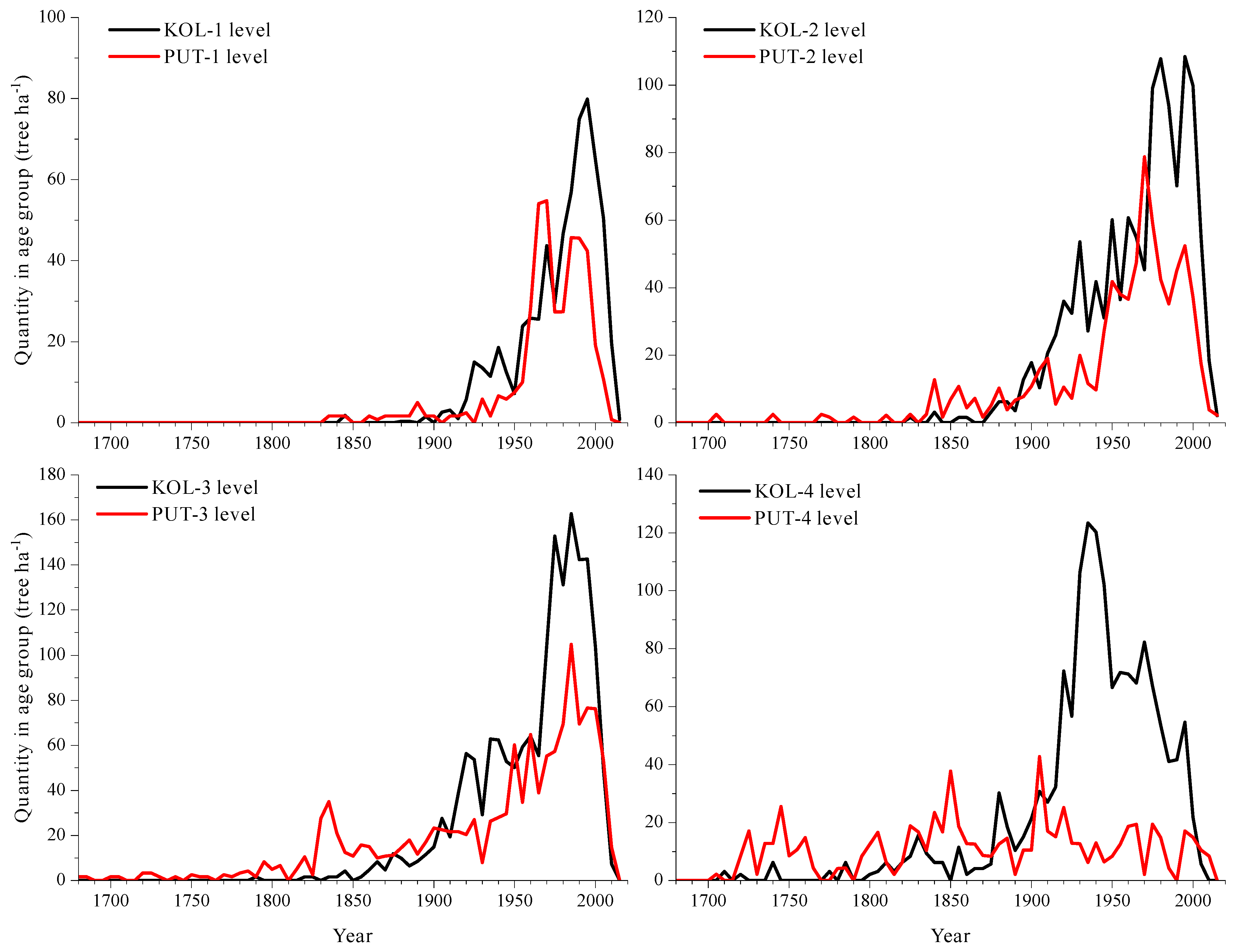 Forests 13 00174 g009