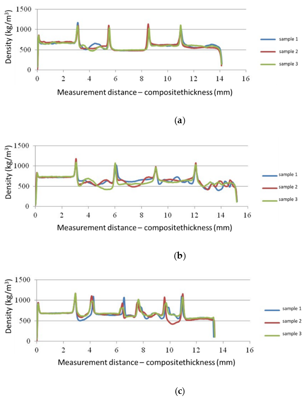 Forests 13 00175 g004